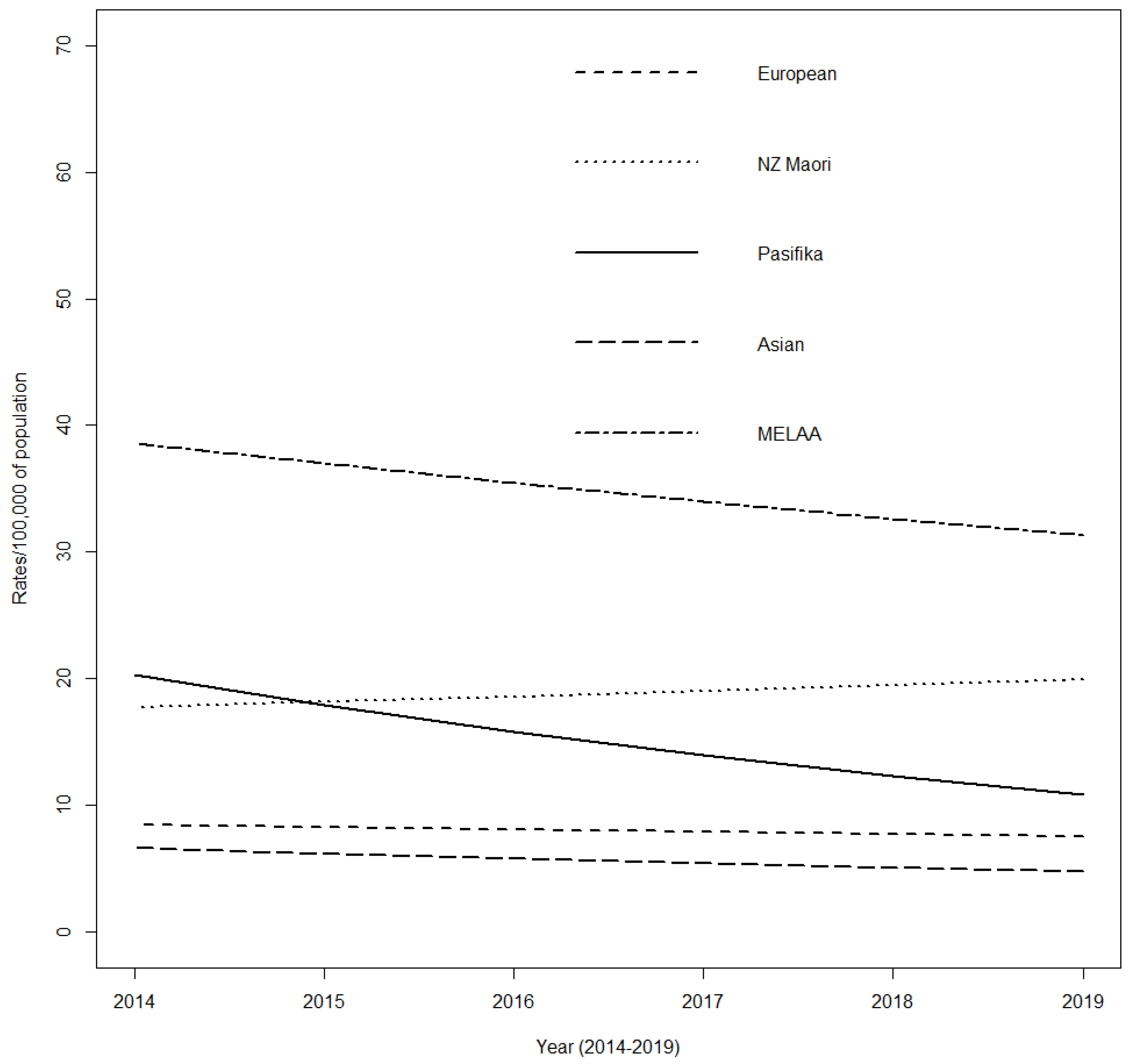 Jcm 11 06968 g001 Jcm 11 06968 g001