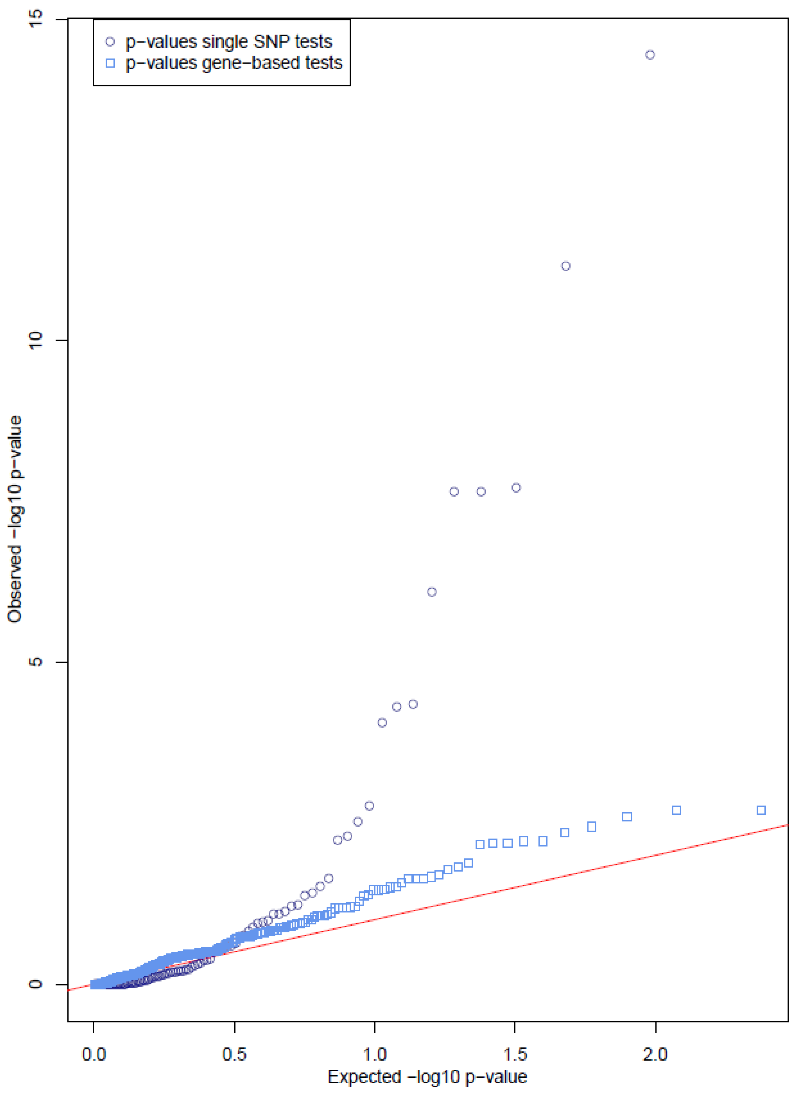 Jcm 11 06978 g001 Jcm 11 06978 g001