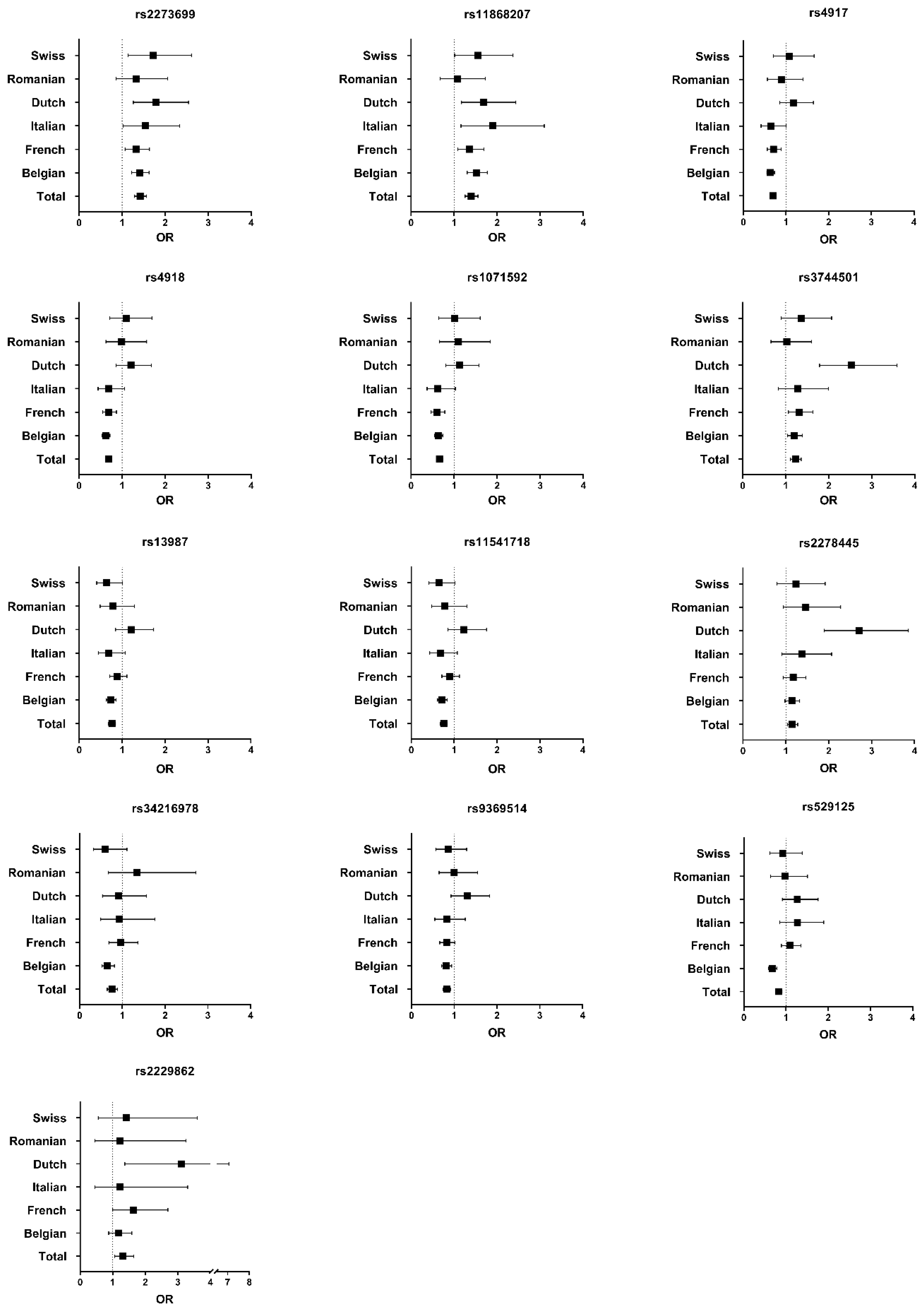 Jcm 11 06978 g002 Jcm 11 06978 g002