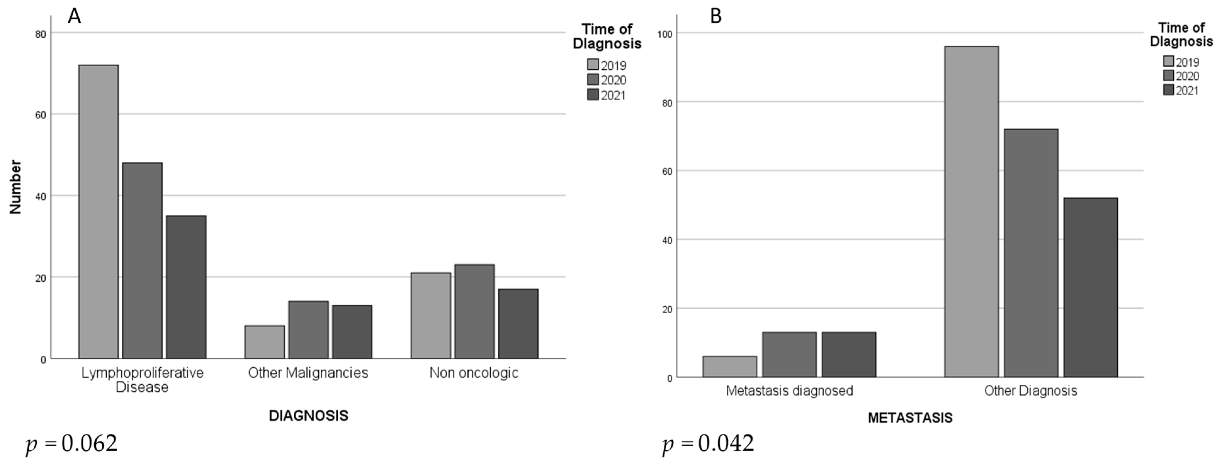 Jcm 11 06979 g001 Jcm 11 06979 g001