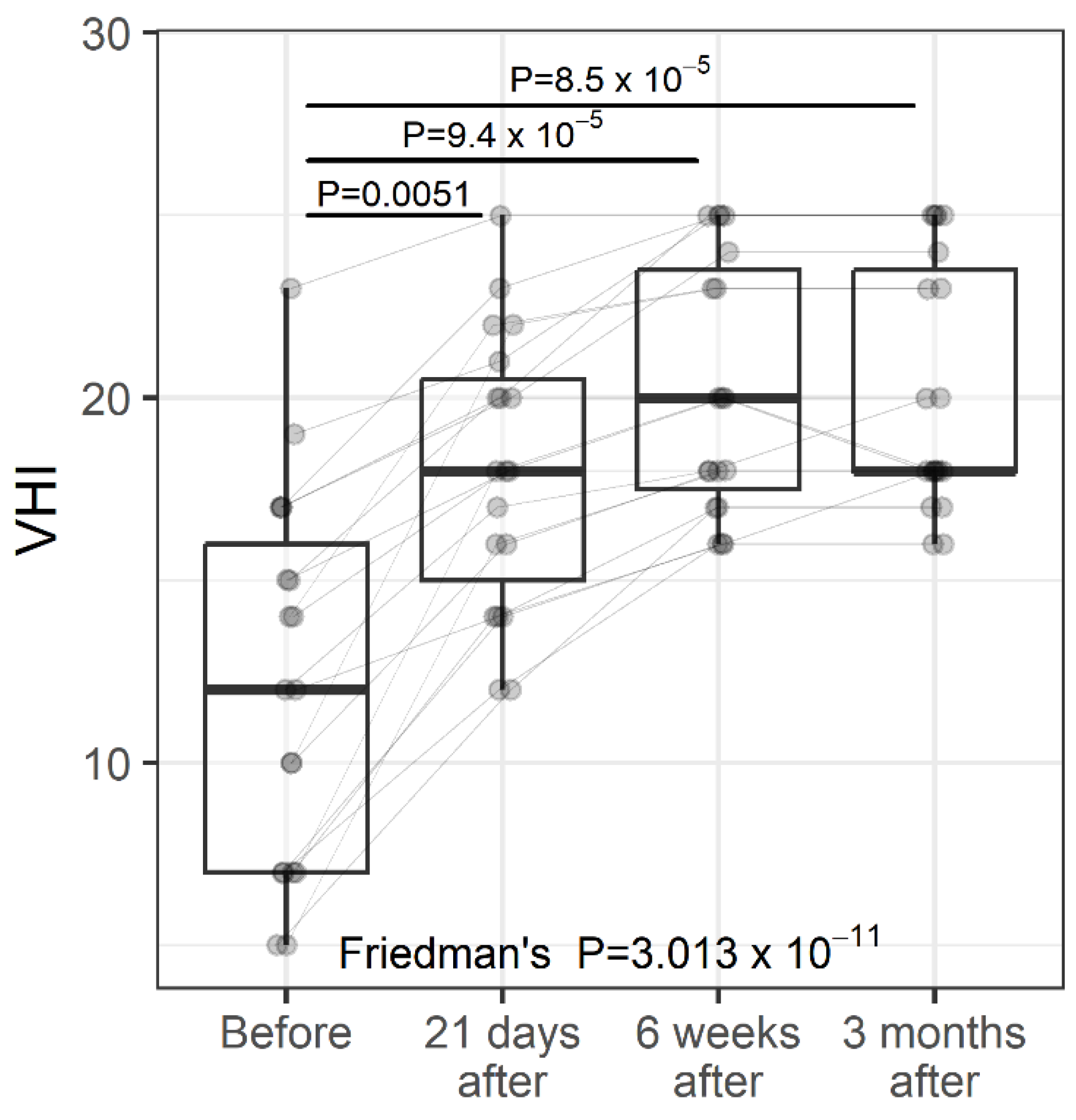 Jcm 11 06980 g003 Jcm 11 06980 g003