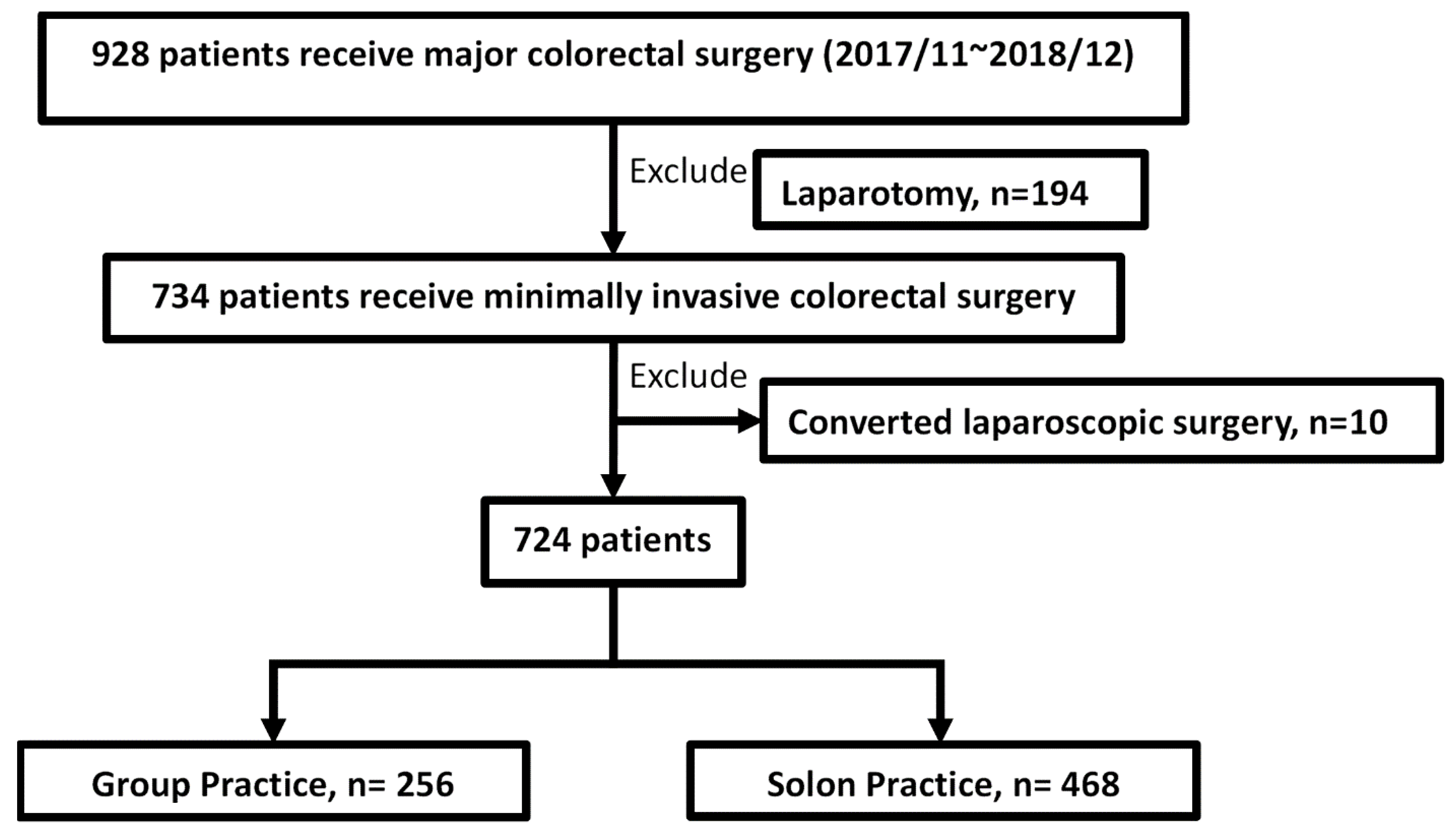 Jcm 11 06992 g001 Jcm 11 06992 g001