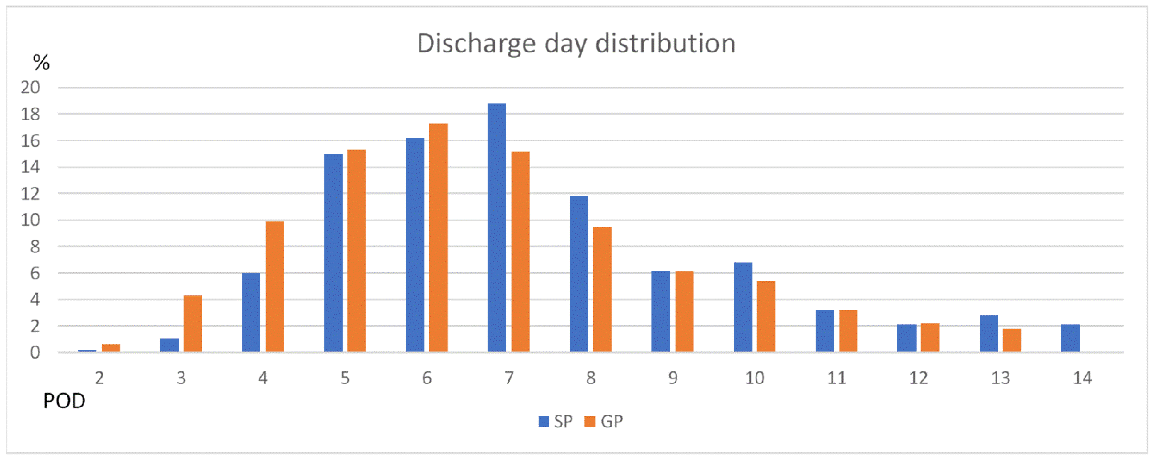 Jcm 11 06992 g002 Jcm 11 06992 g002