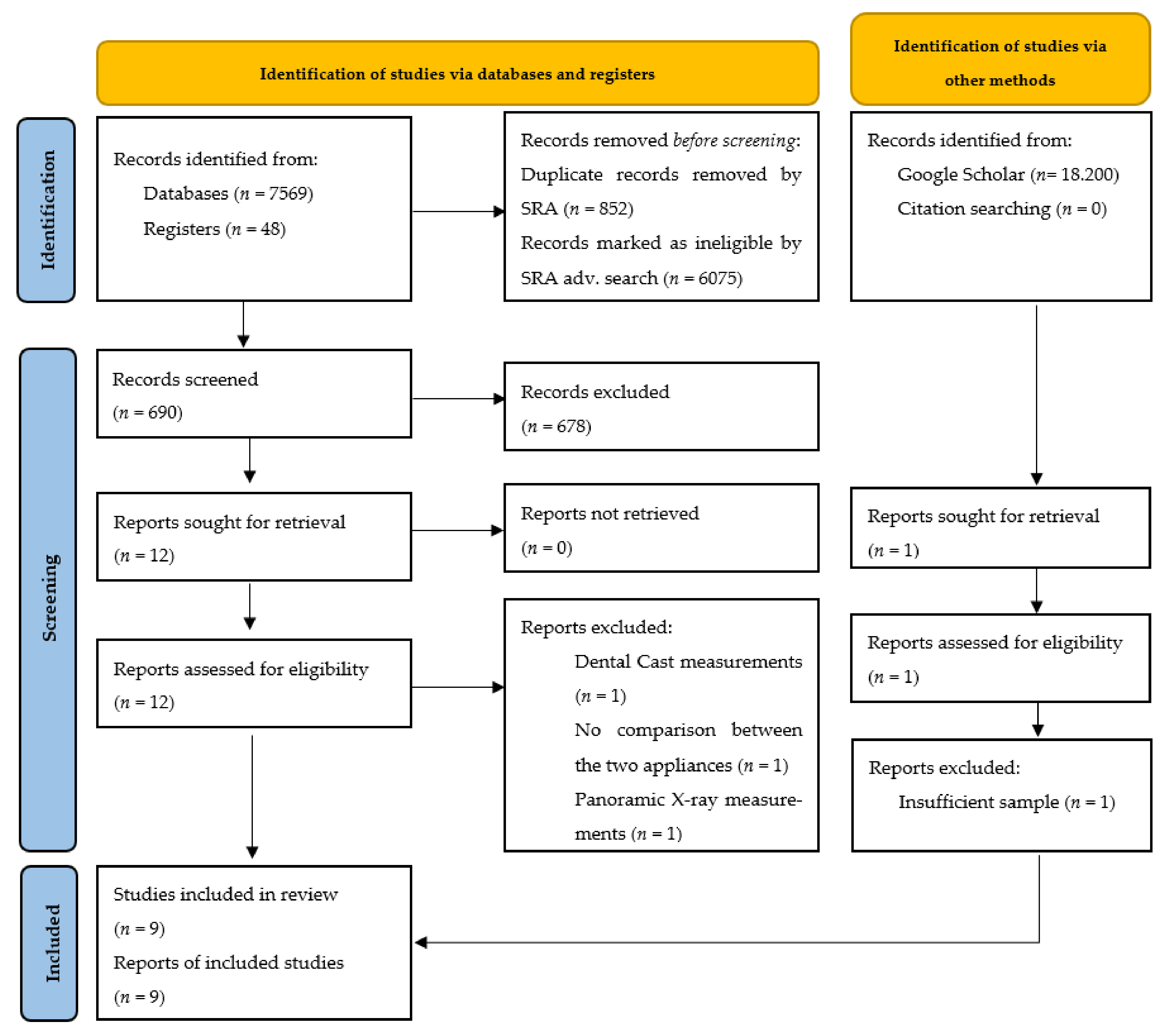Jcm 11 06995 g001 Jcm 11 06995 g001