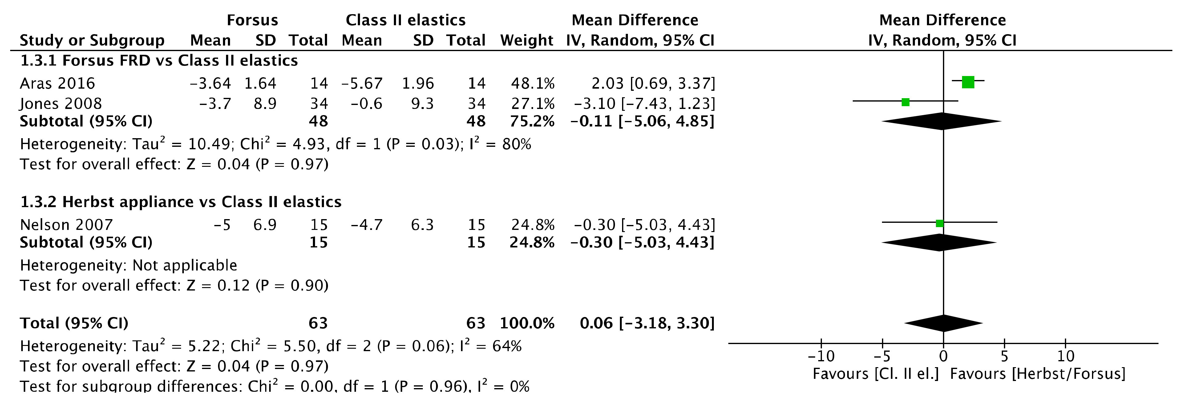 Jcm 11 06995 g004 Jcm 11 06995 g004