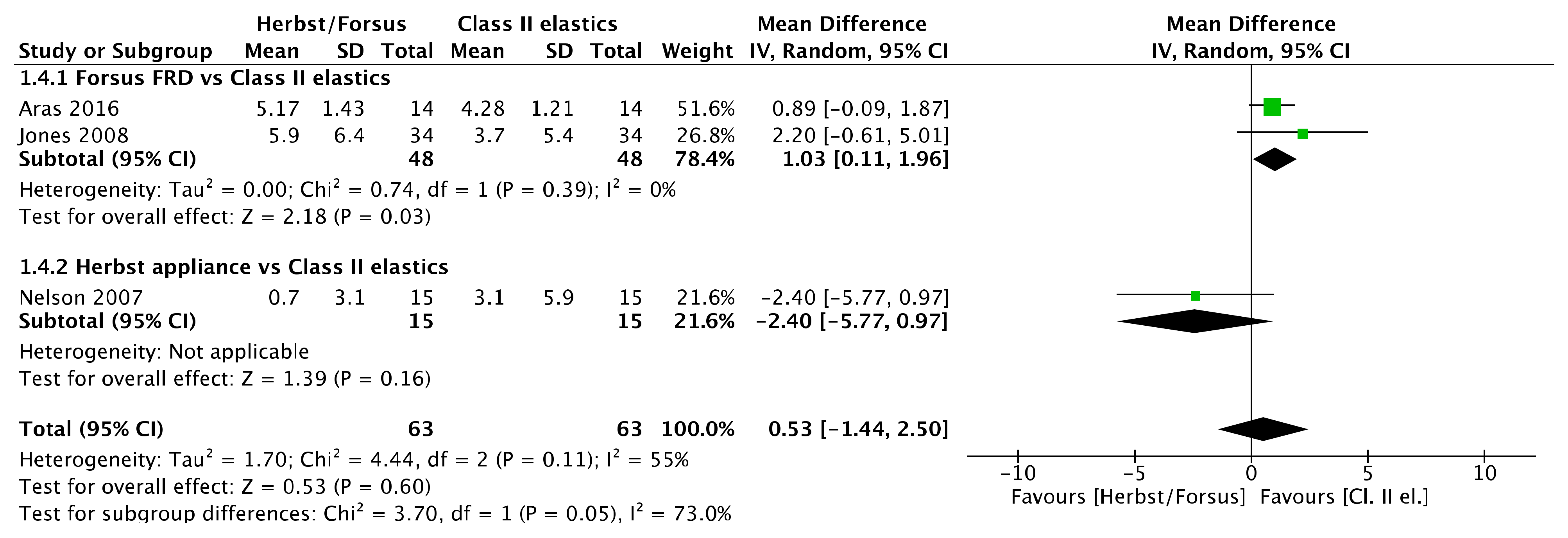 Jcm 11 06995 g005 Jcm 11 06995 g005
