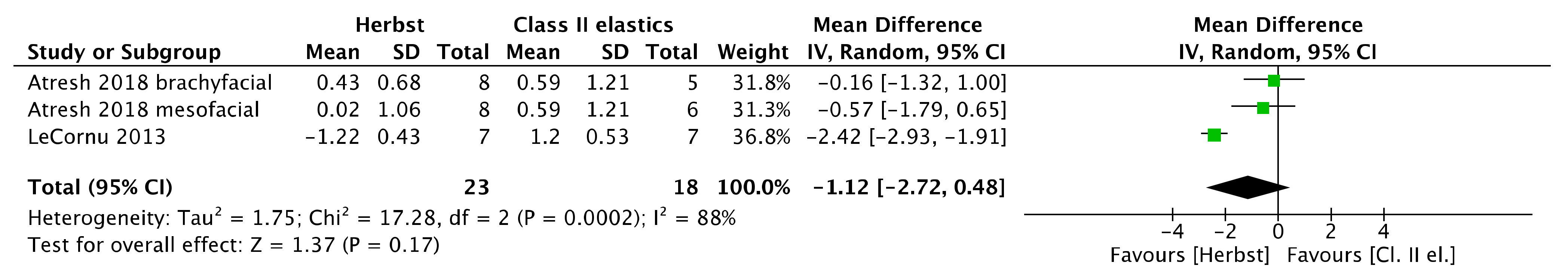 Jcm 11 06995 g007 Jcm 11 06995 g007