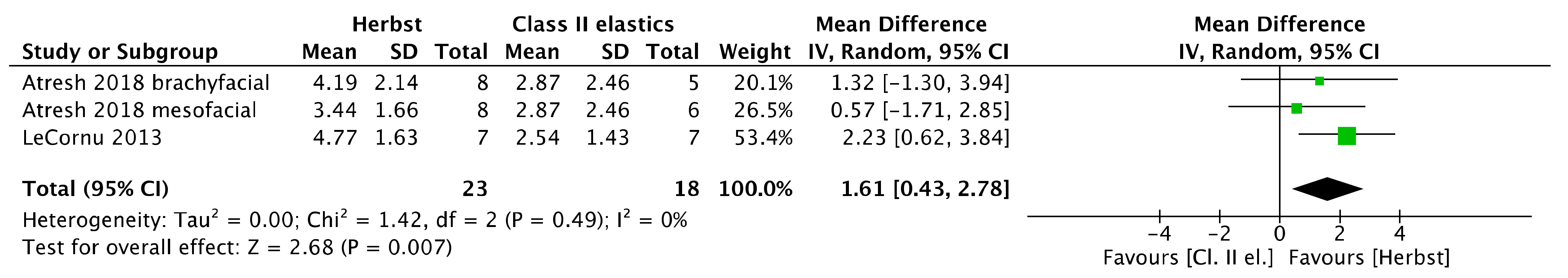 Jcm 11 06995 g019 Jcm 11 06995 g019