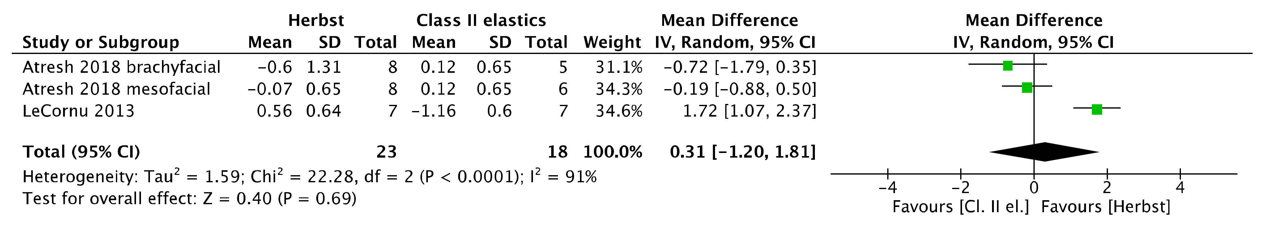 Jcm 11 06995 g021 Jcm 11 06995 g021