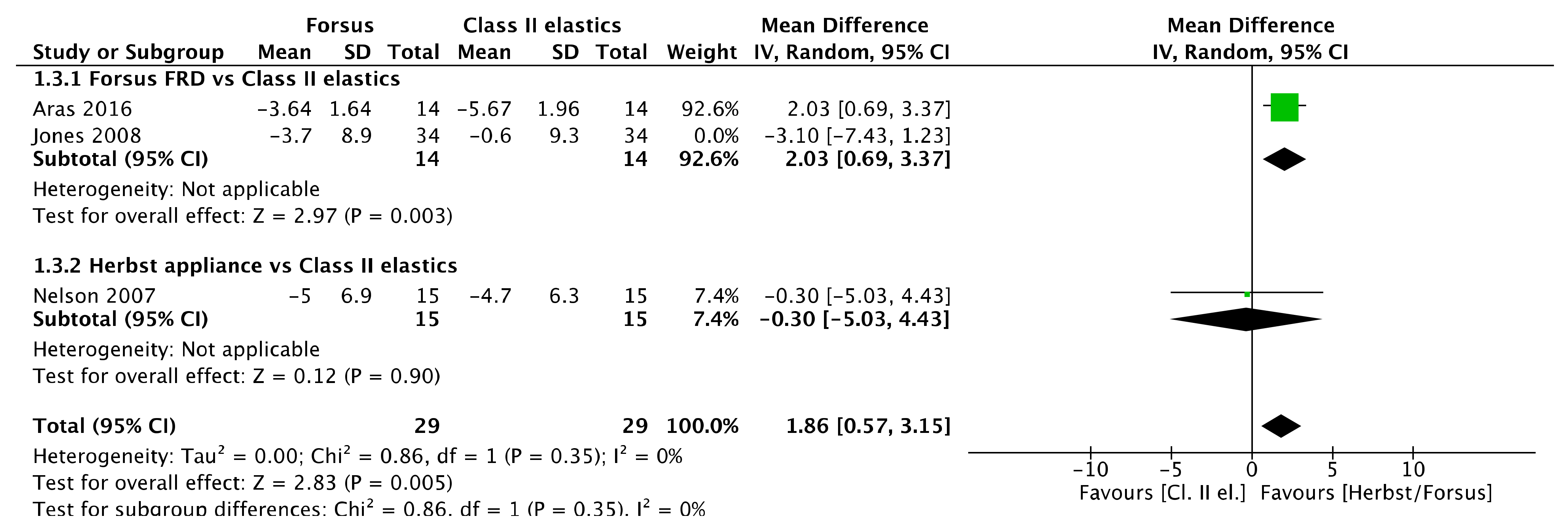 Jcm 11 06995 g026 Jcm 11 06995 g026