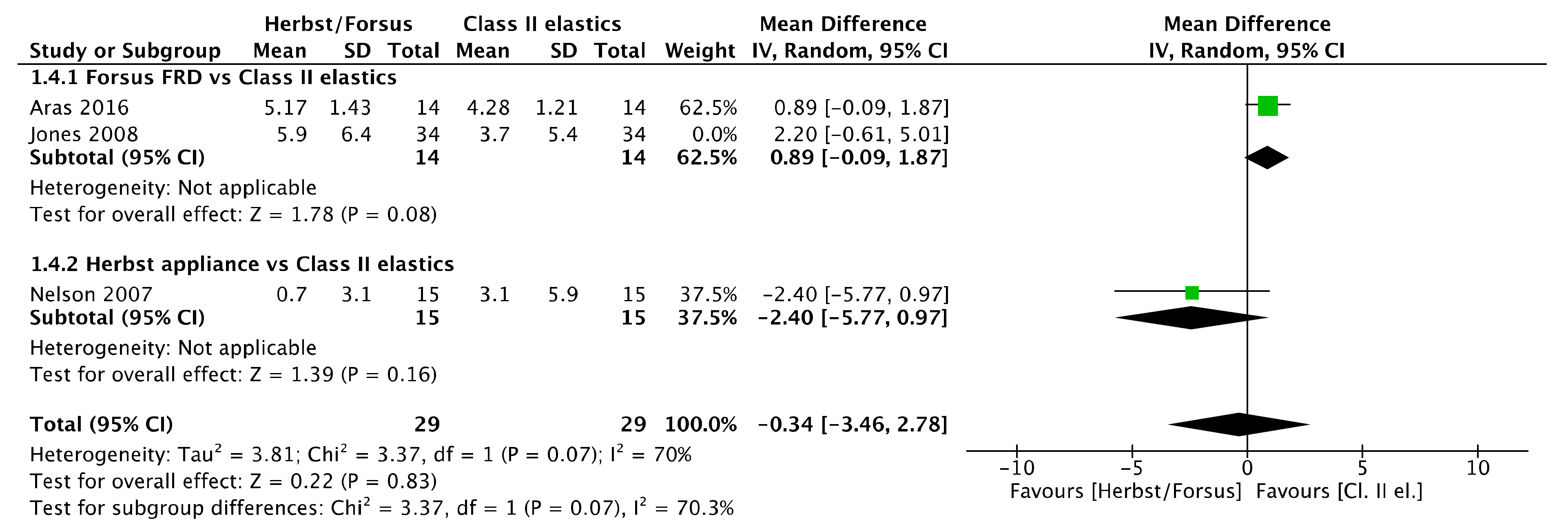 JCM Free FullText Dental and Skeletal Effects of Herbst Appliance