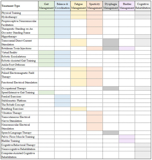 Berg Balance Assessment Template