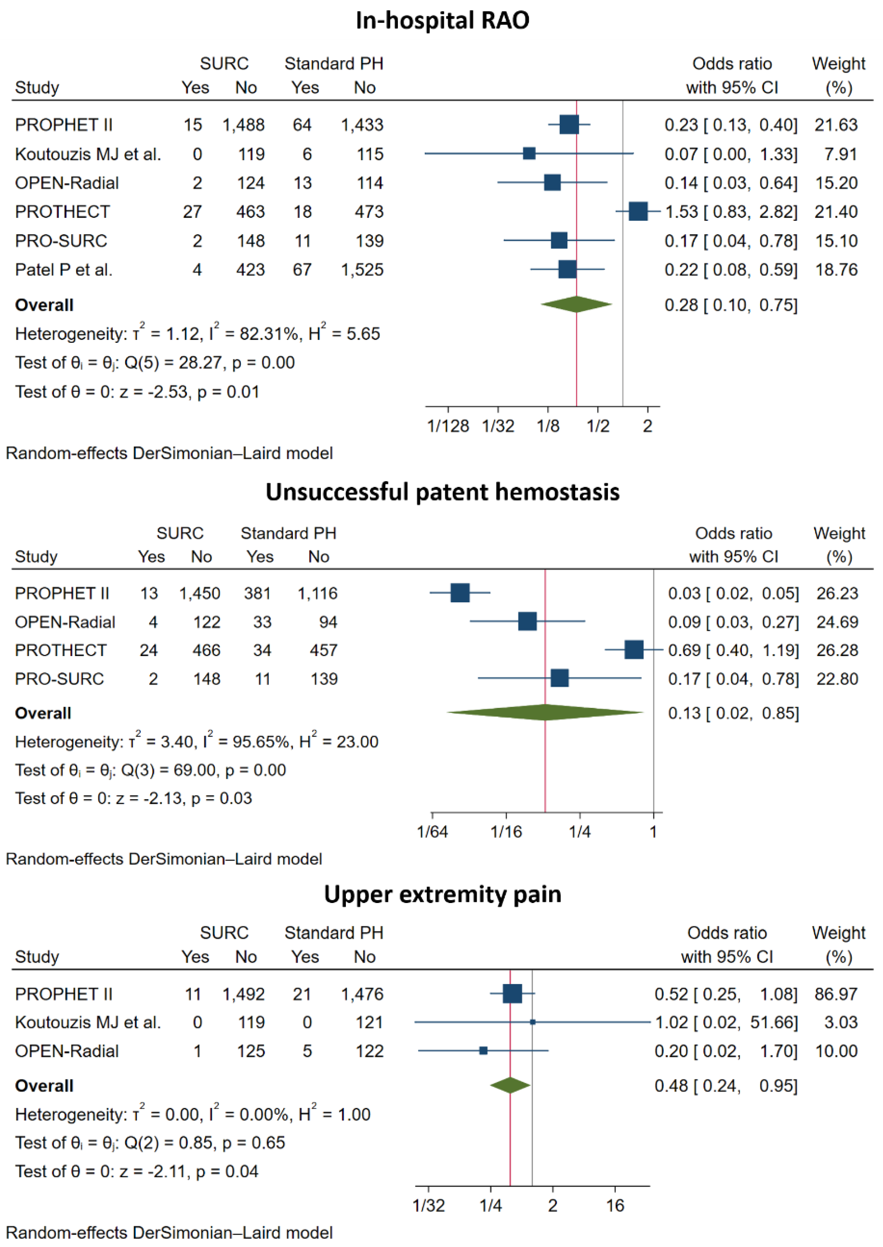 Jcm 11 07013 g003 Jcm 11 07013 g003