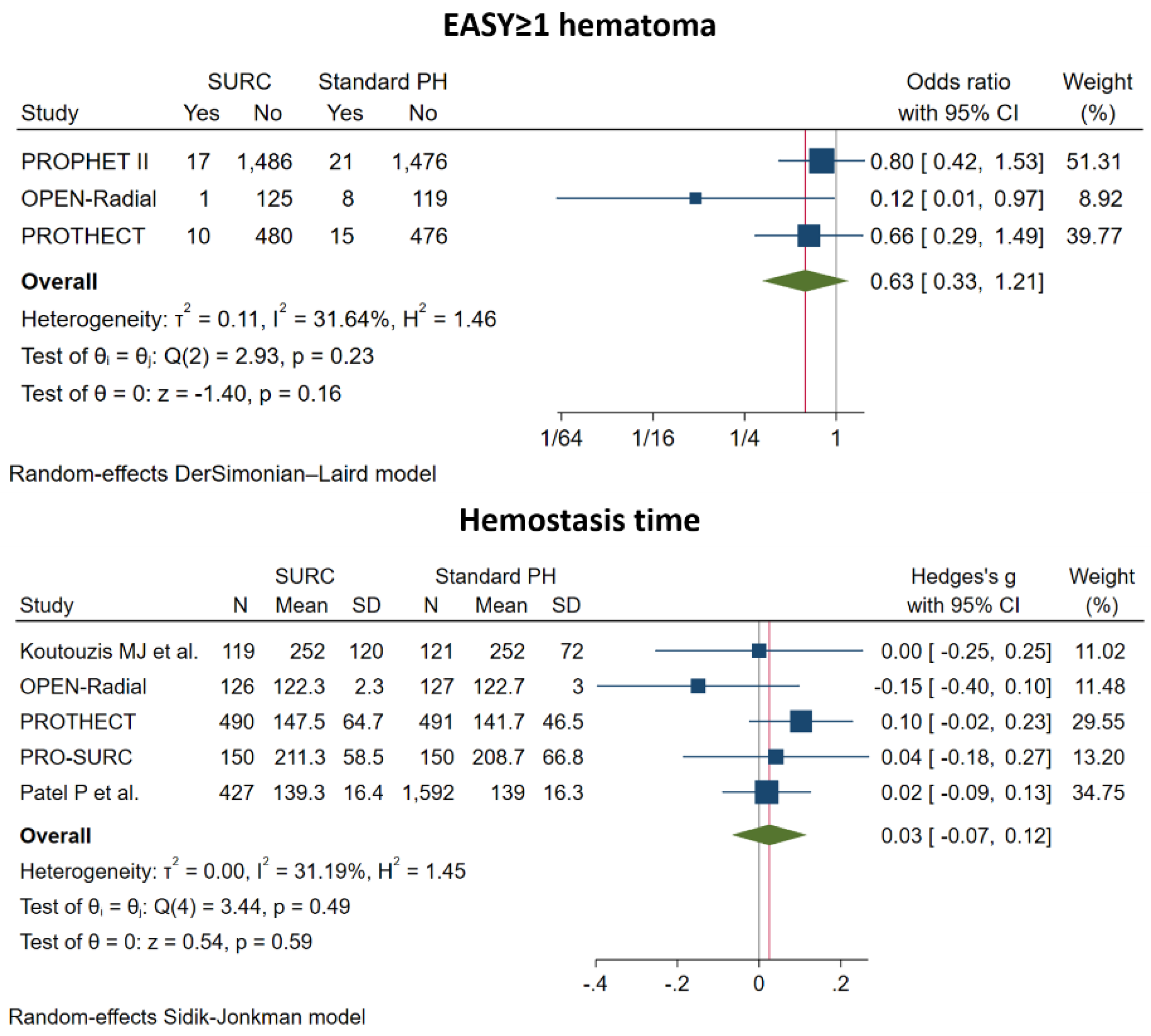 Jcm 11 07013 g004 Jcm 11 07013 g004