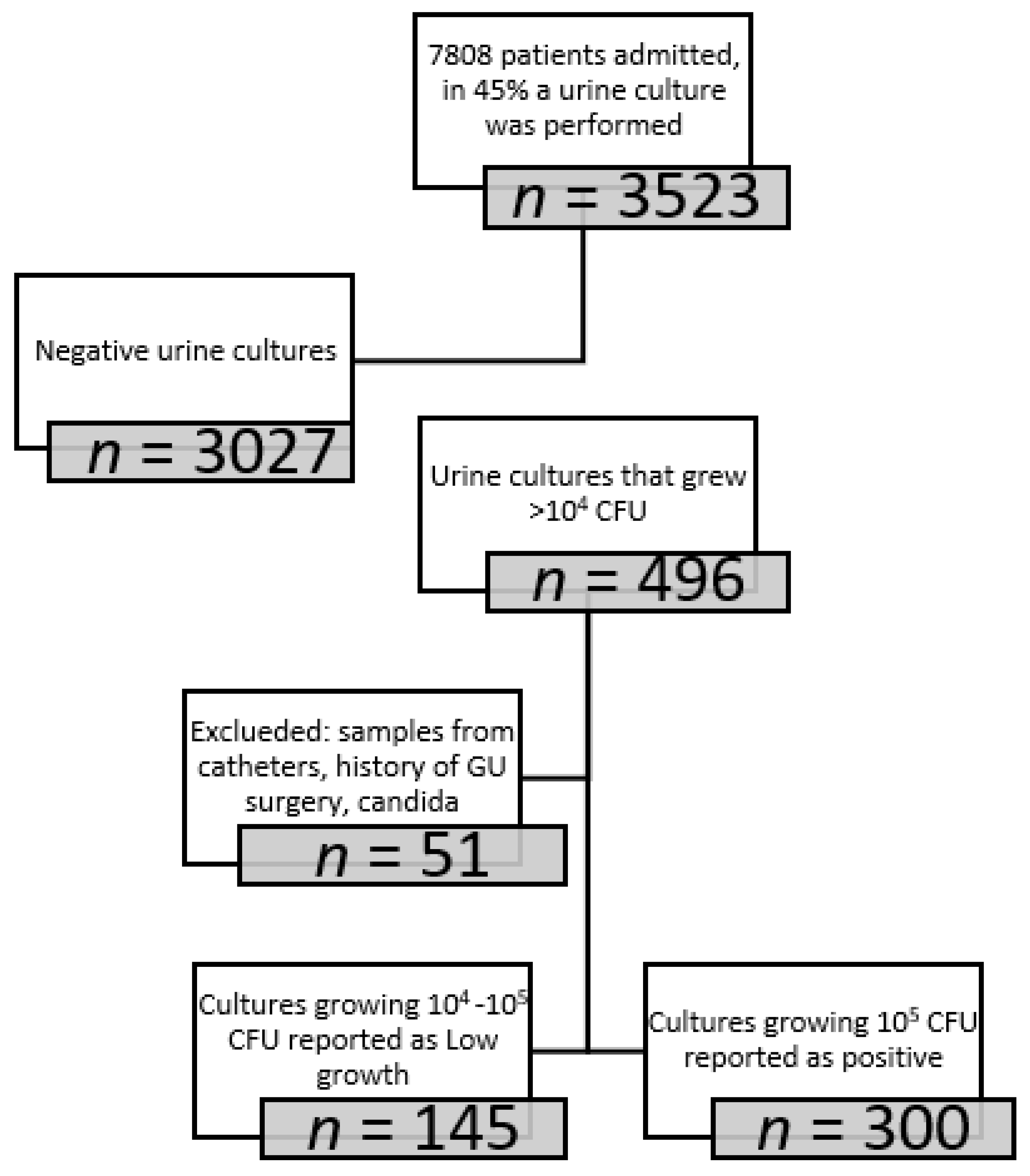 Jcm 11 07014 g001 Jcm 11 07014 g001