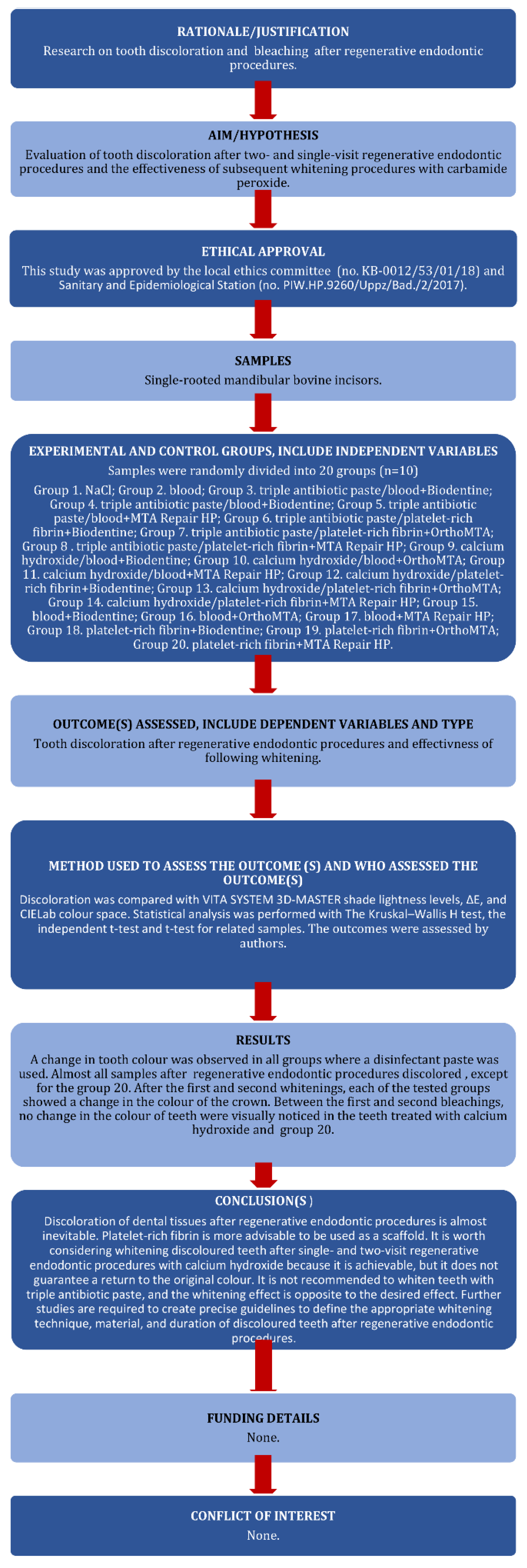 Jcm 11 07016 g001 Jcm 11 07016 g001