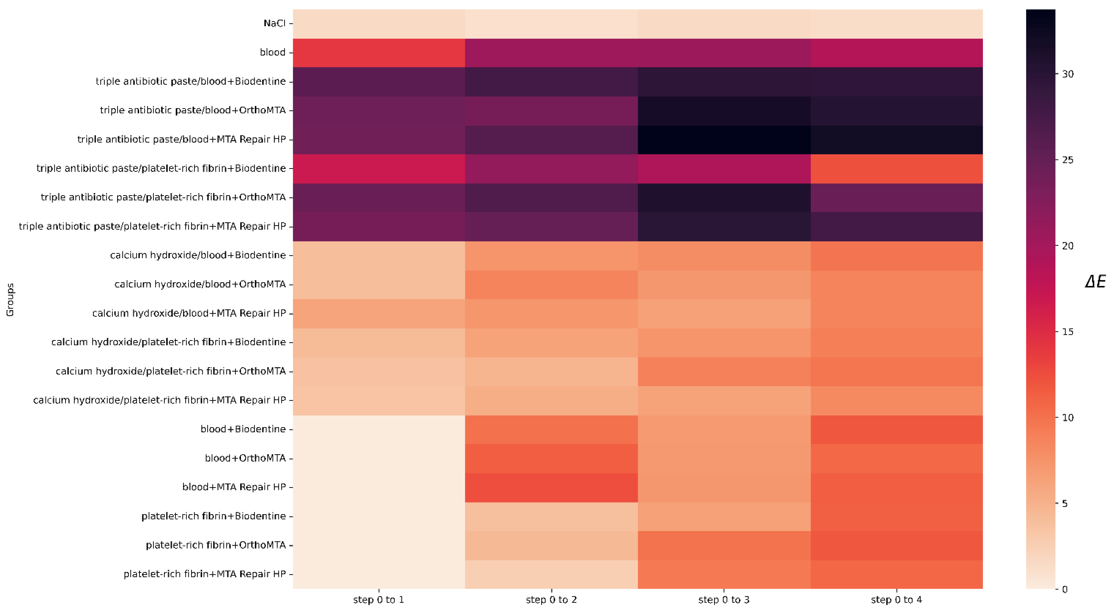 Jcm 11 07016 g004 Jcm 11 07016 g004