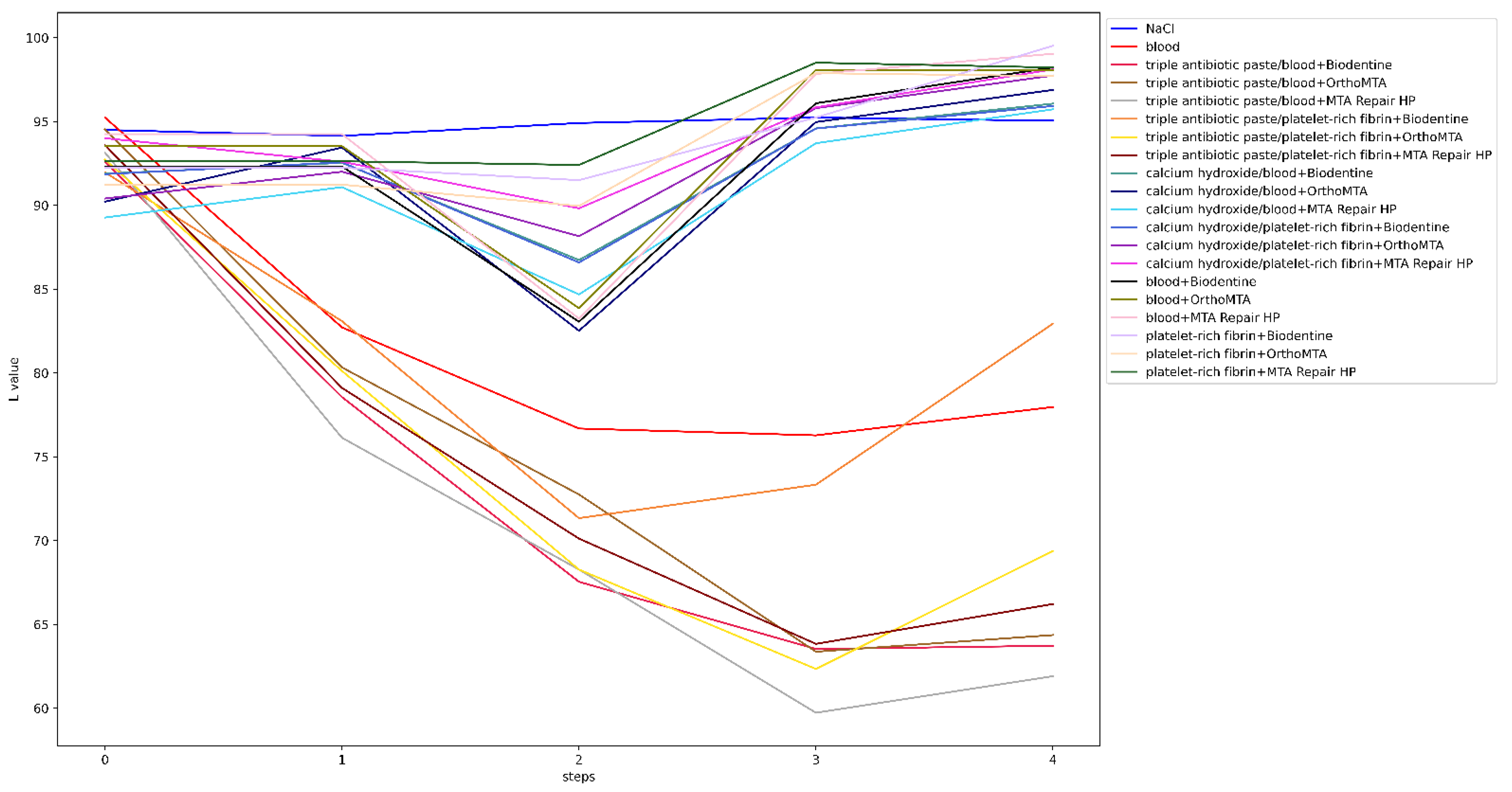 Jcm 11 07016 g006 Jcm 11 07016 g006