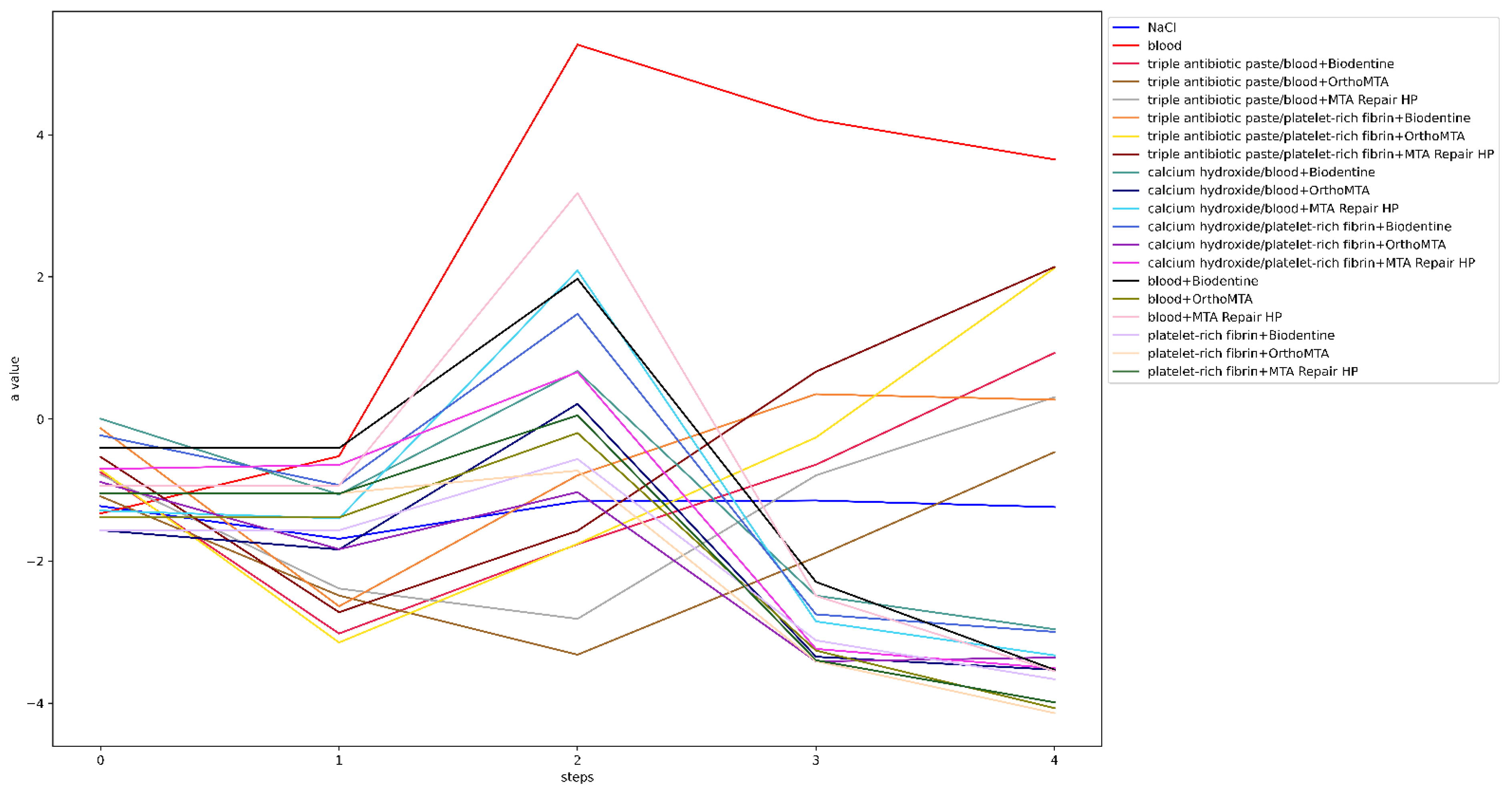 Jcm 11 07016 g007 Jcm 11 07016 g007