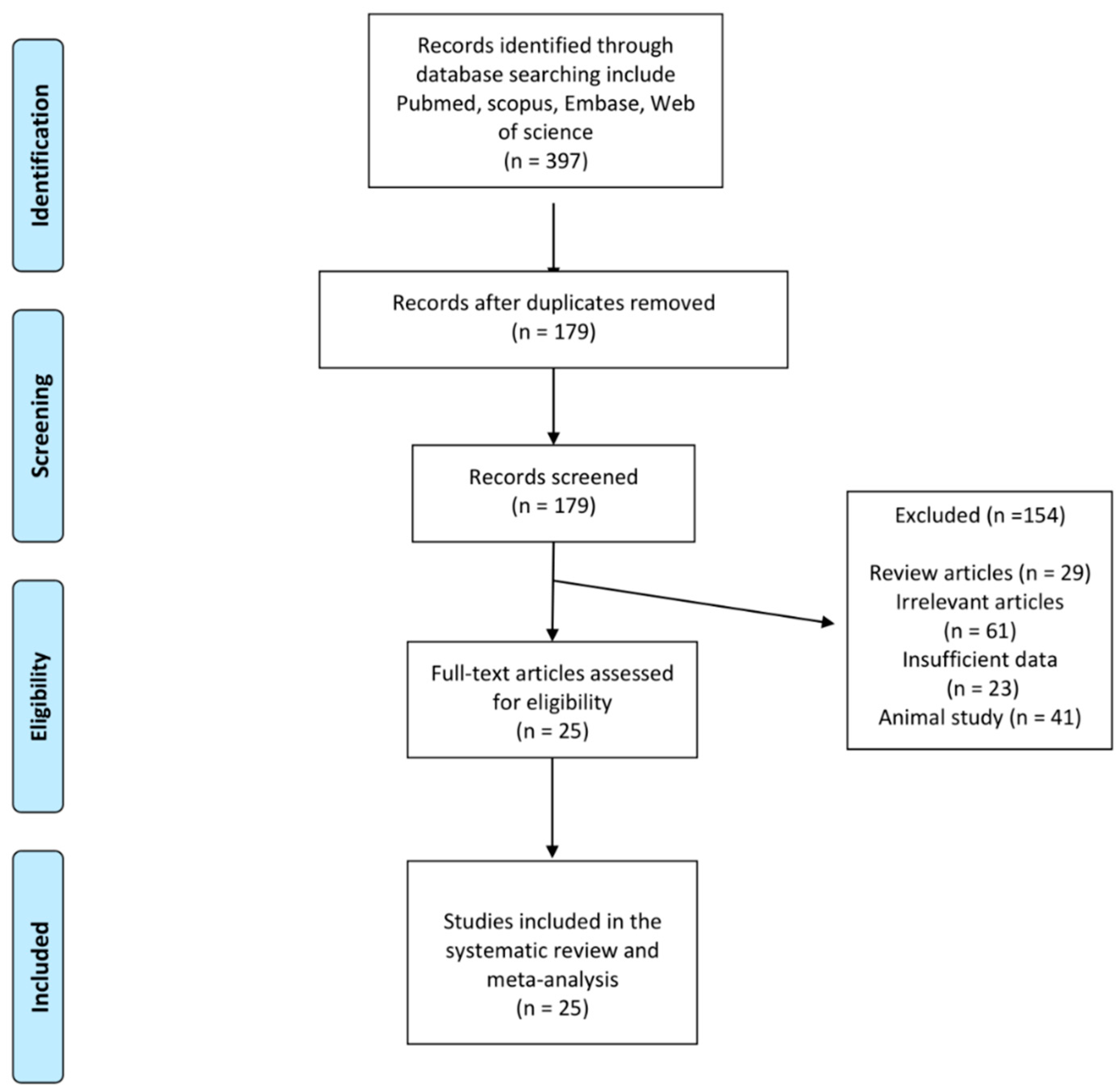 Jcm 11 07021 g001 Jcm 11 07021 g001