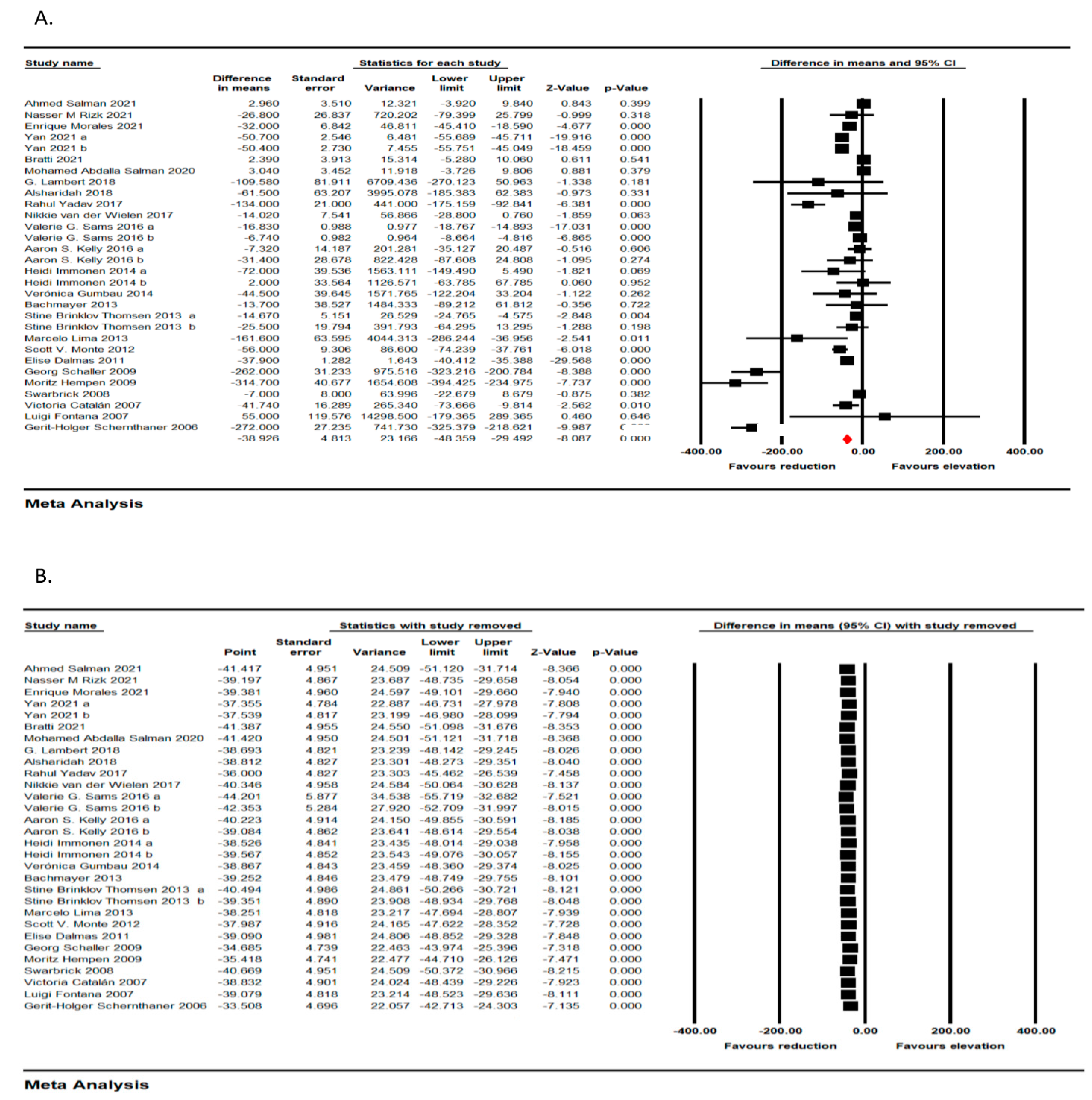Jcm 11 07021 g002 Jcm 11 07021 g002