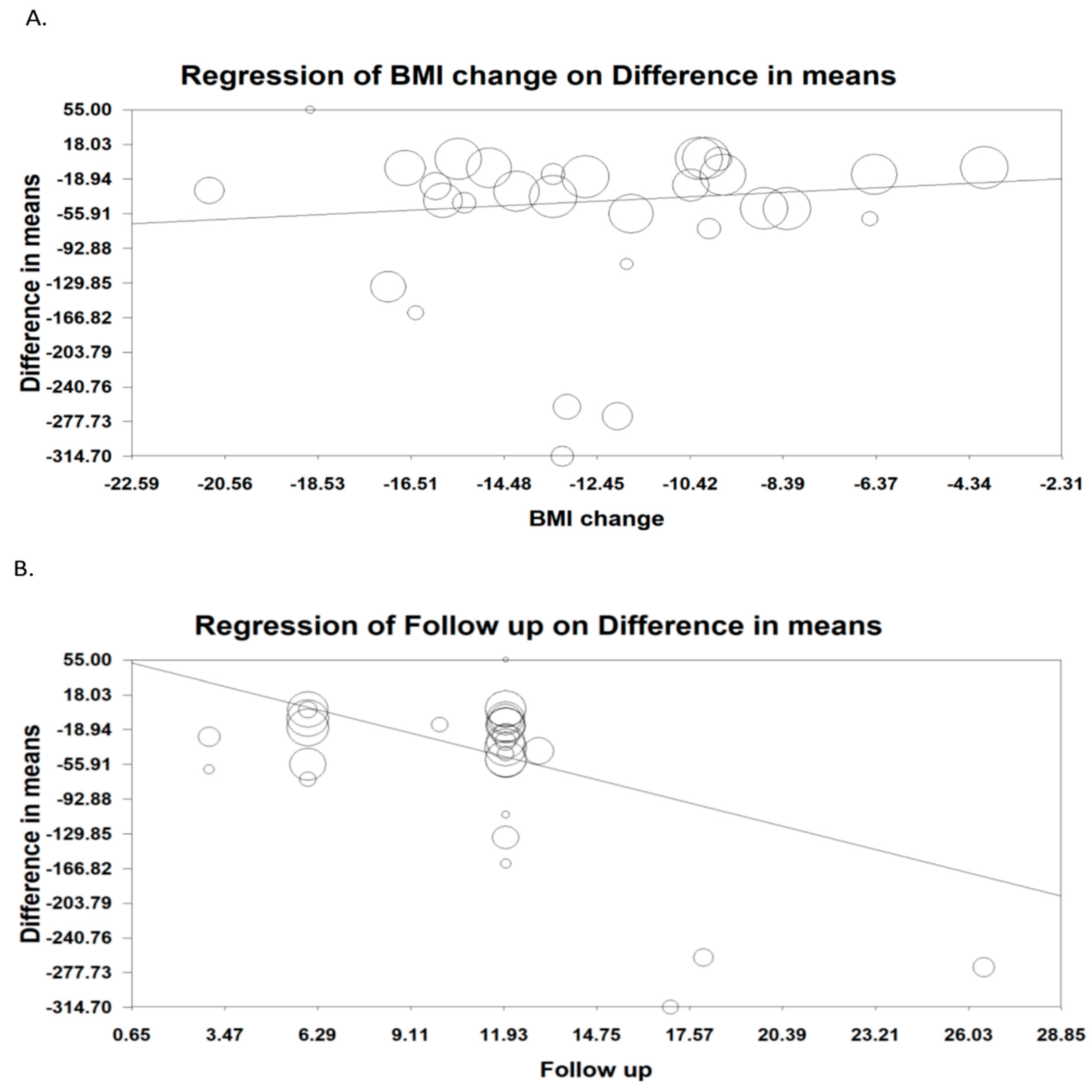 Jcm 11 07021 g003 Jcm 11 07021 g003