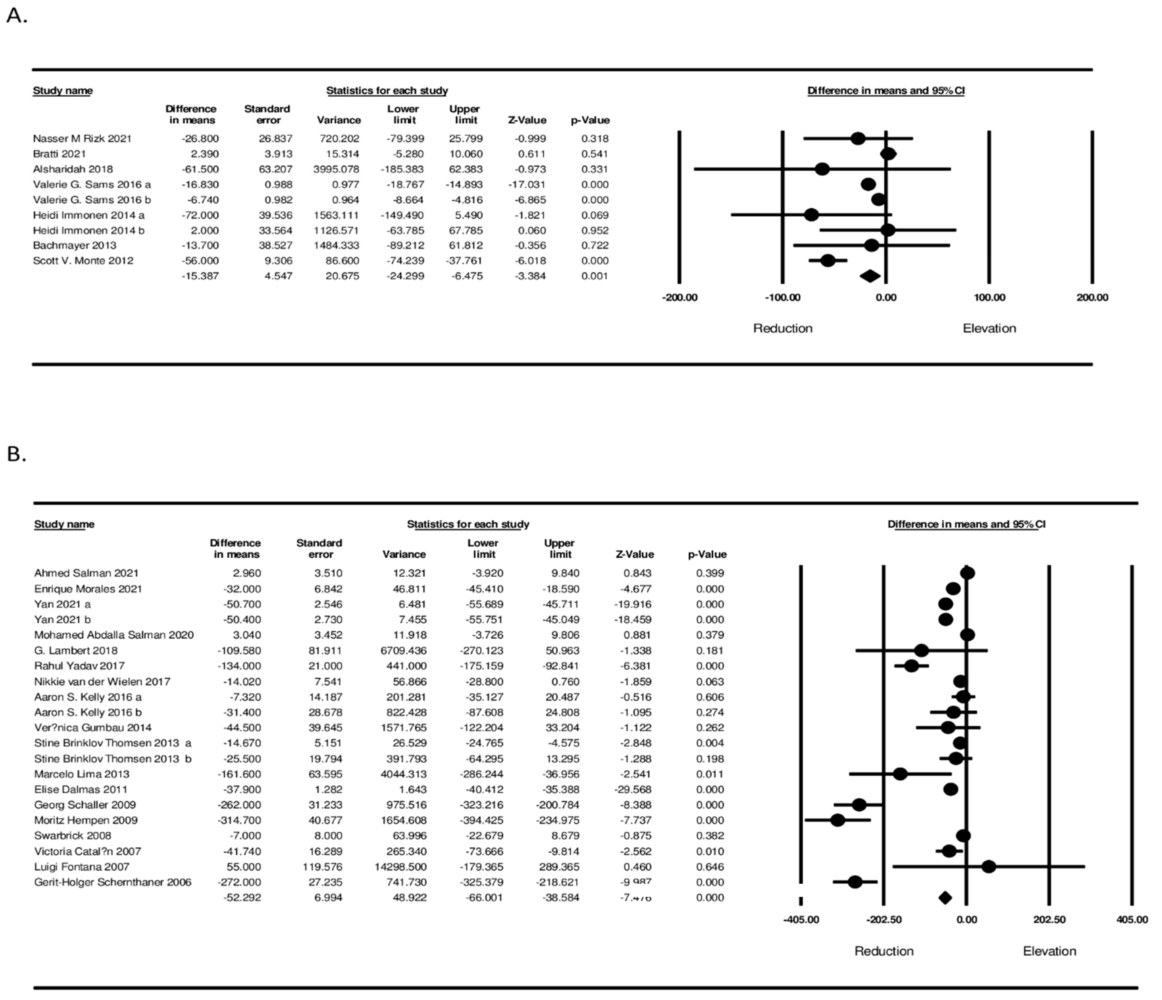 Jcm 11 07021 g004 Jcm 11 07021 g004