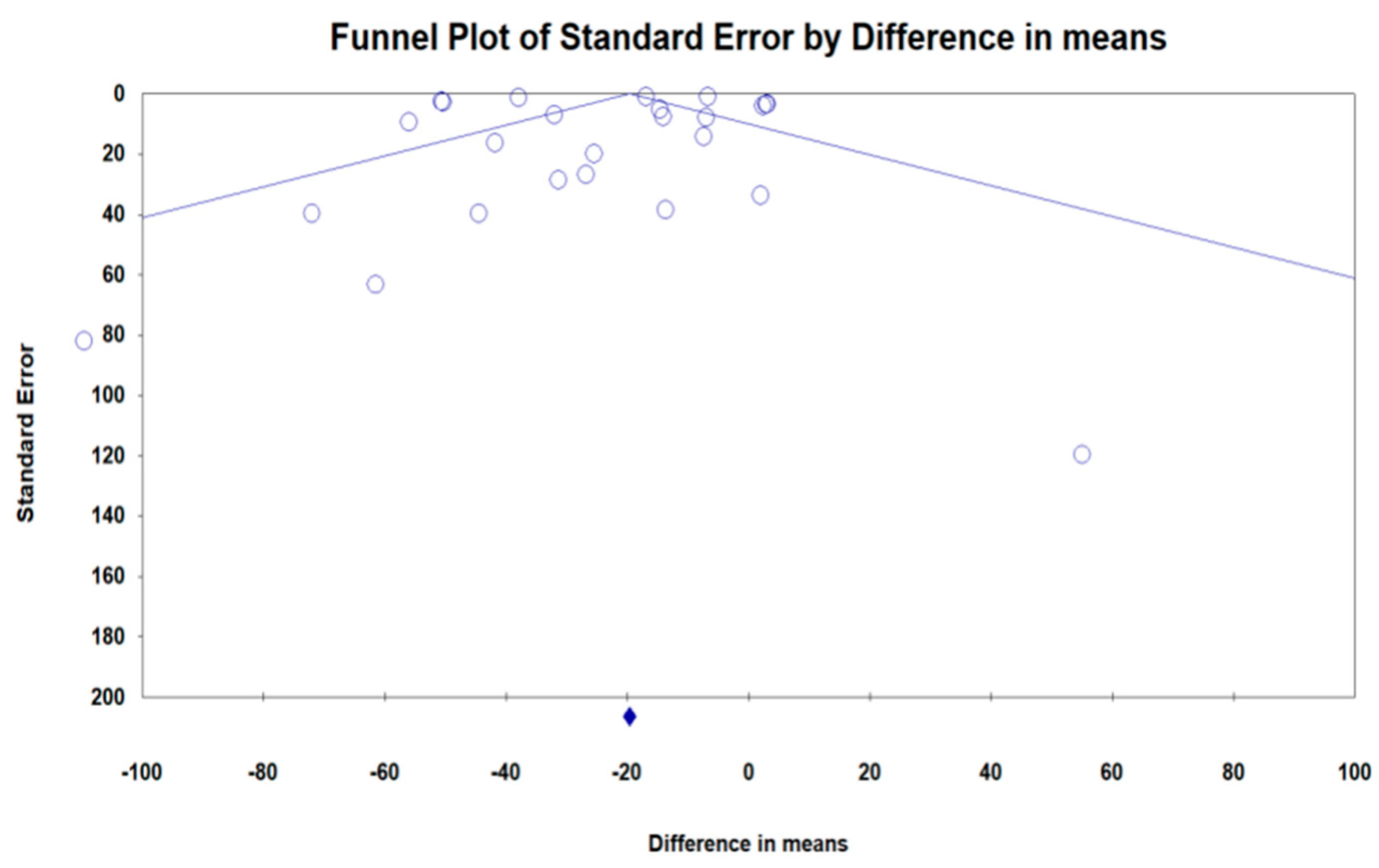Jcm 11 07021 g006 Jcm 11 07021 g006