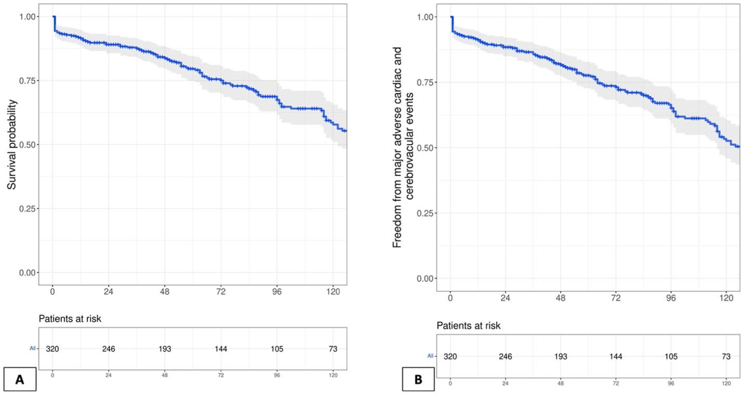 Jcm 11 07026 g003 Jcm 11 07026 g003