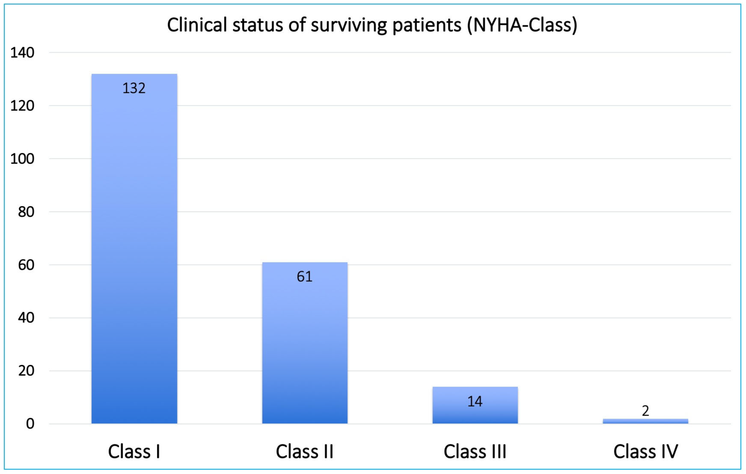 Jcm 11 07026 g004 Jcm 11 07026 g004