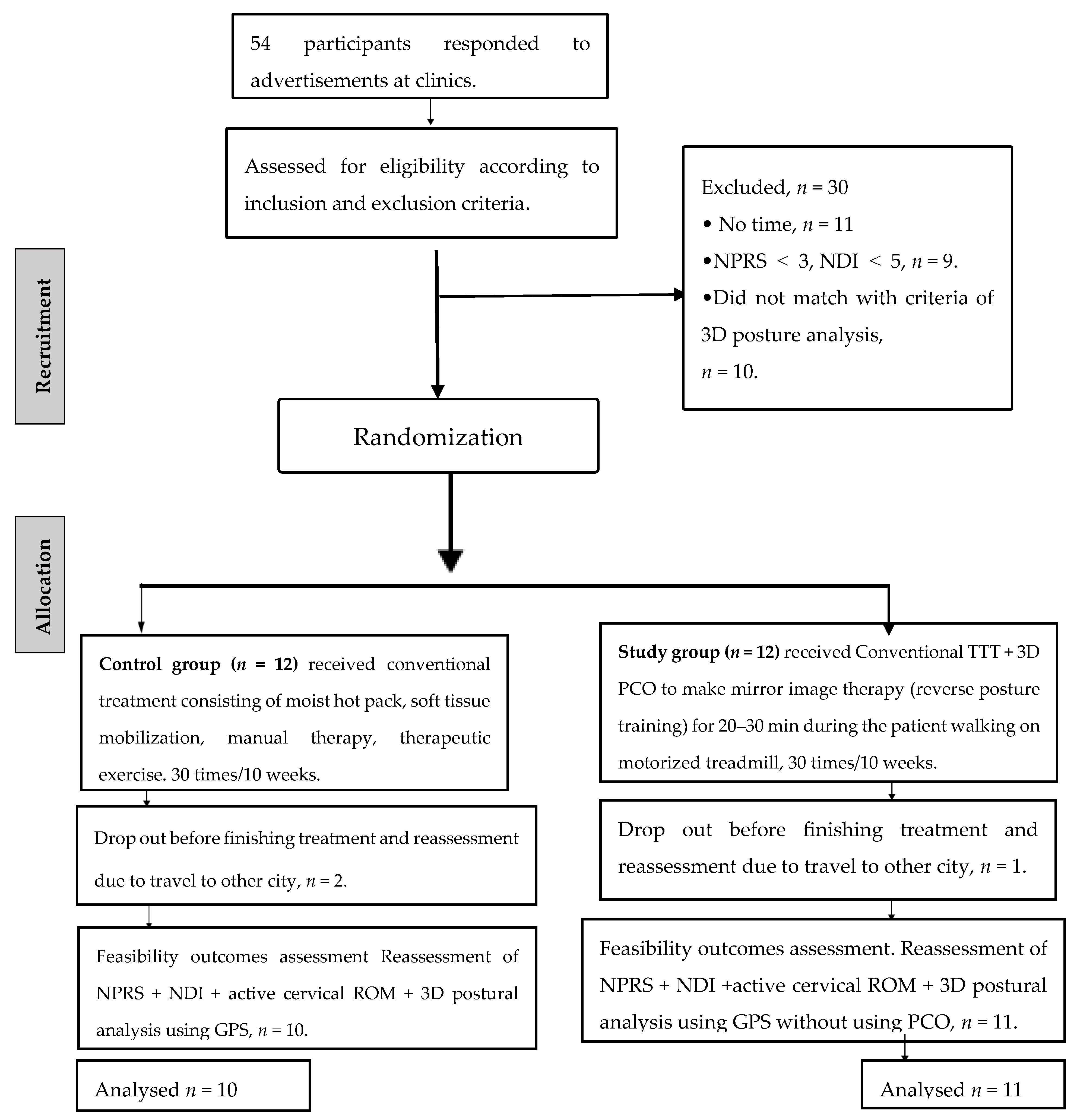 Jcm 11 07028 g003 Jcm 11 07028 g003