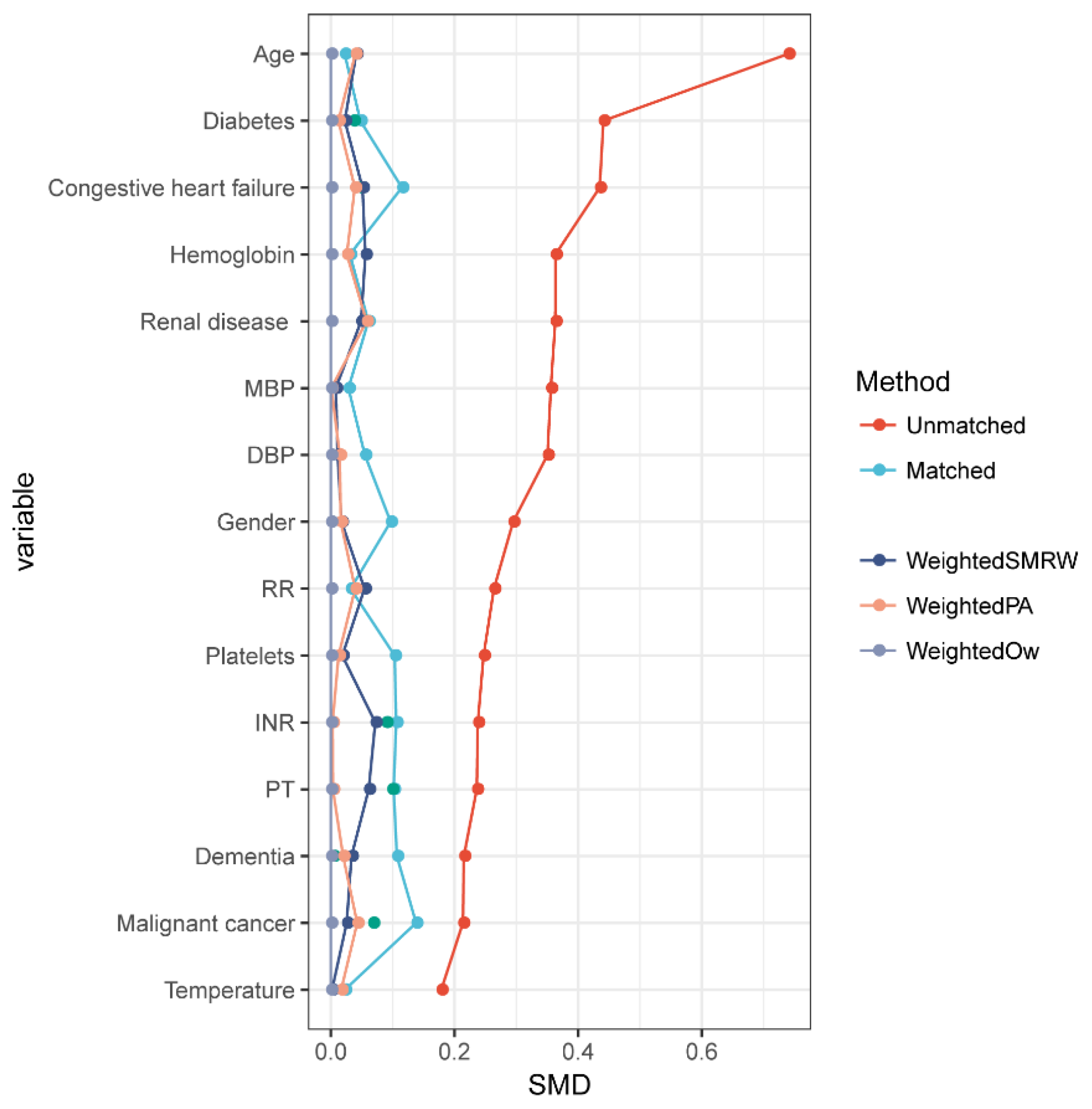 Jcm 11 07031 g003 Jcm 11 07031 g003
