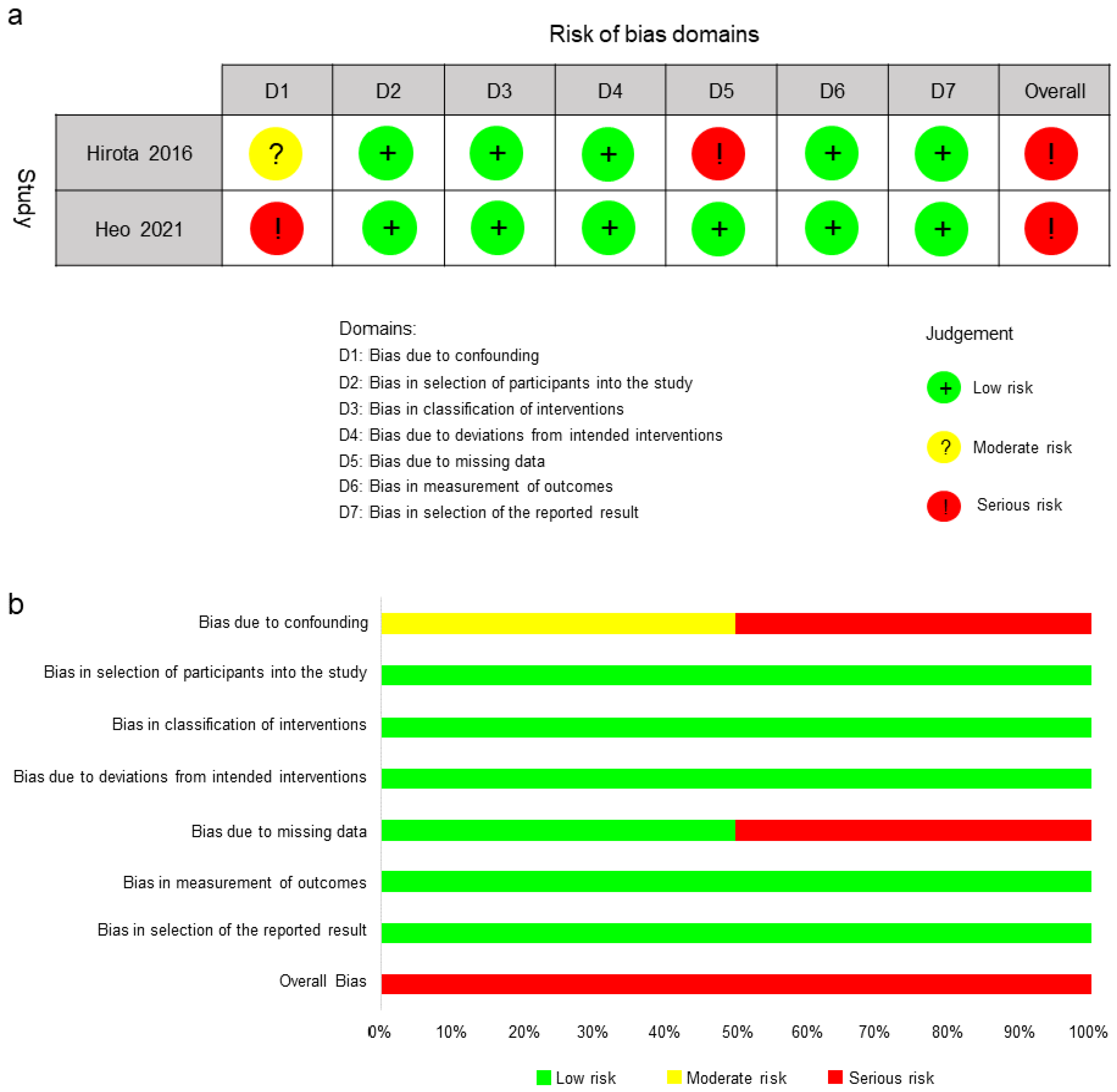 Jcm 11 07042 g003 Jcm 11 07042 g003