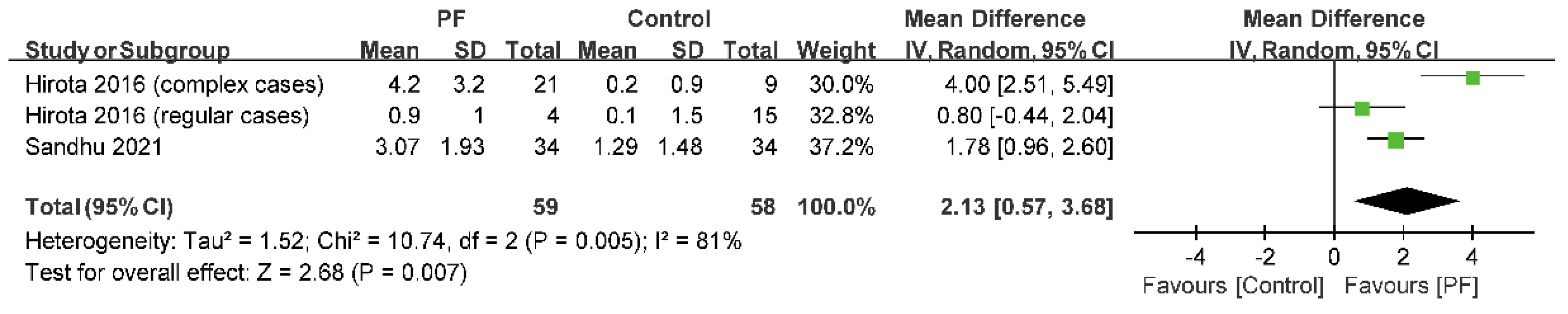 Jcm 11 07042 g005 Jcm 11 07042 g005