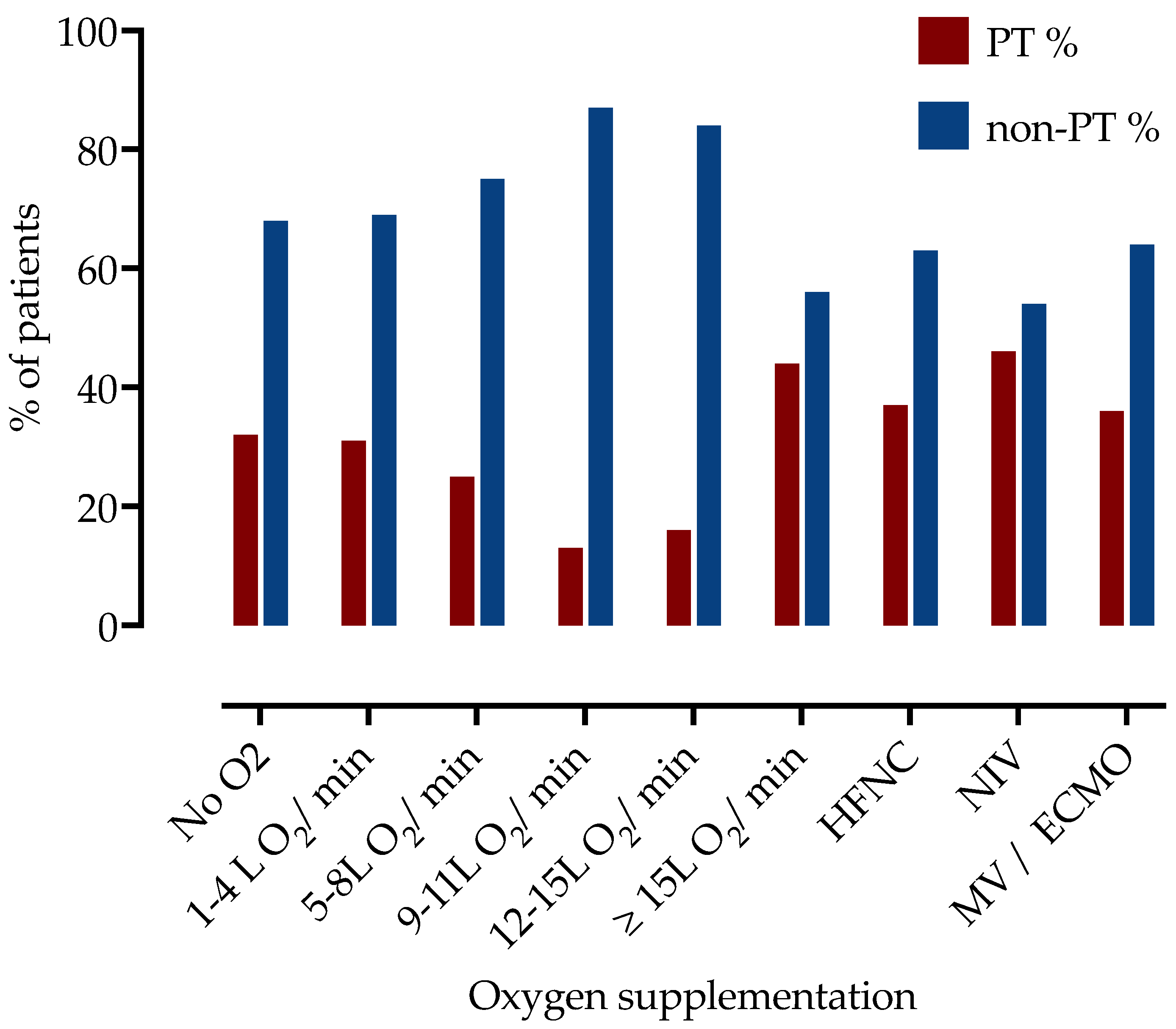 Jcm 11 07049 g001 Jcm 11 07049 g001