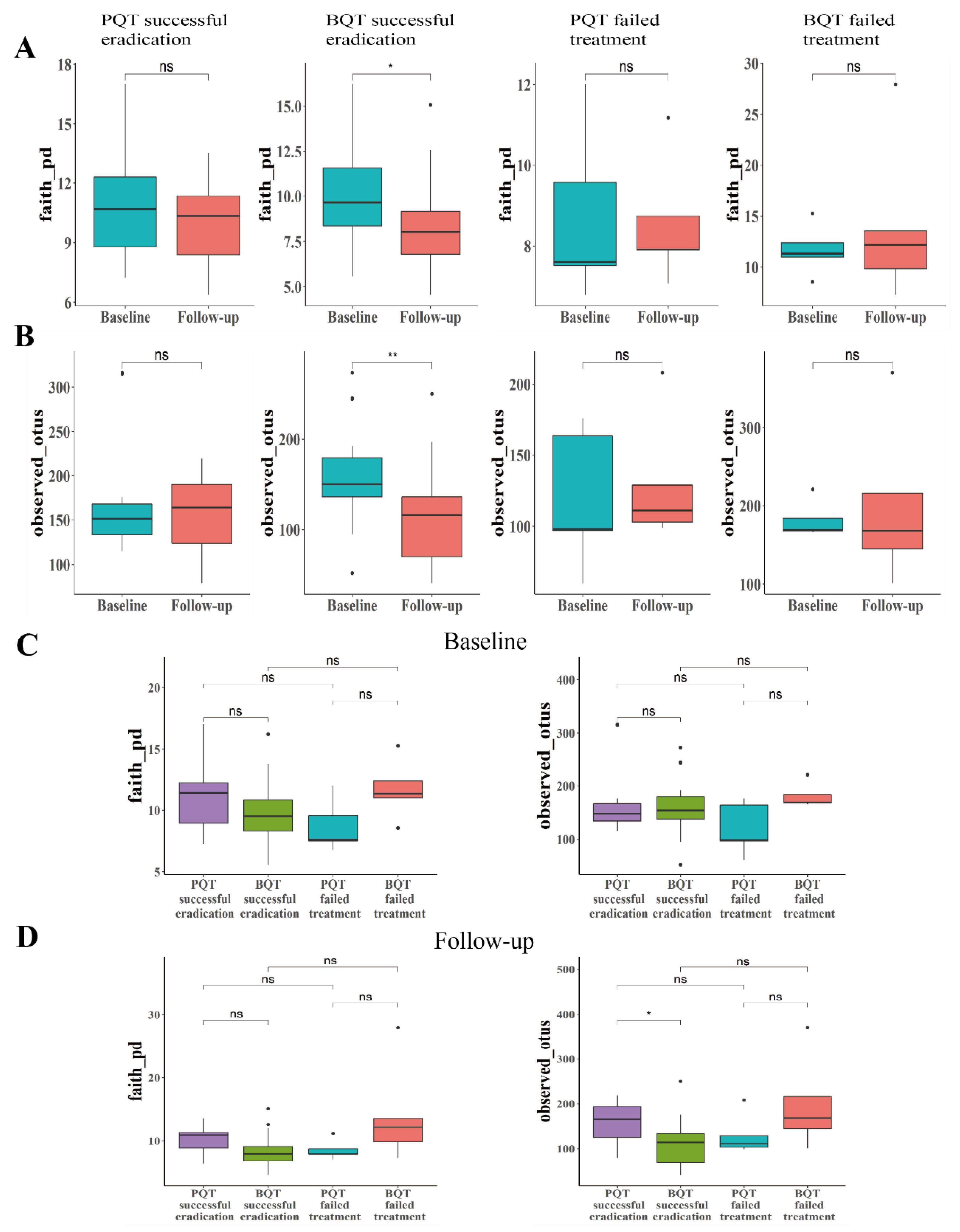 Jcm 11 07050 g002 Jcm 11 07050 g002