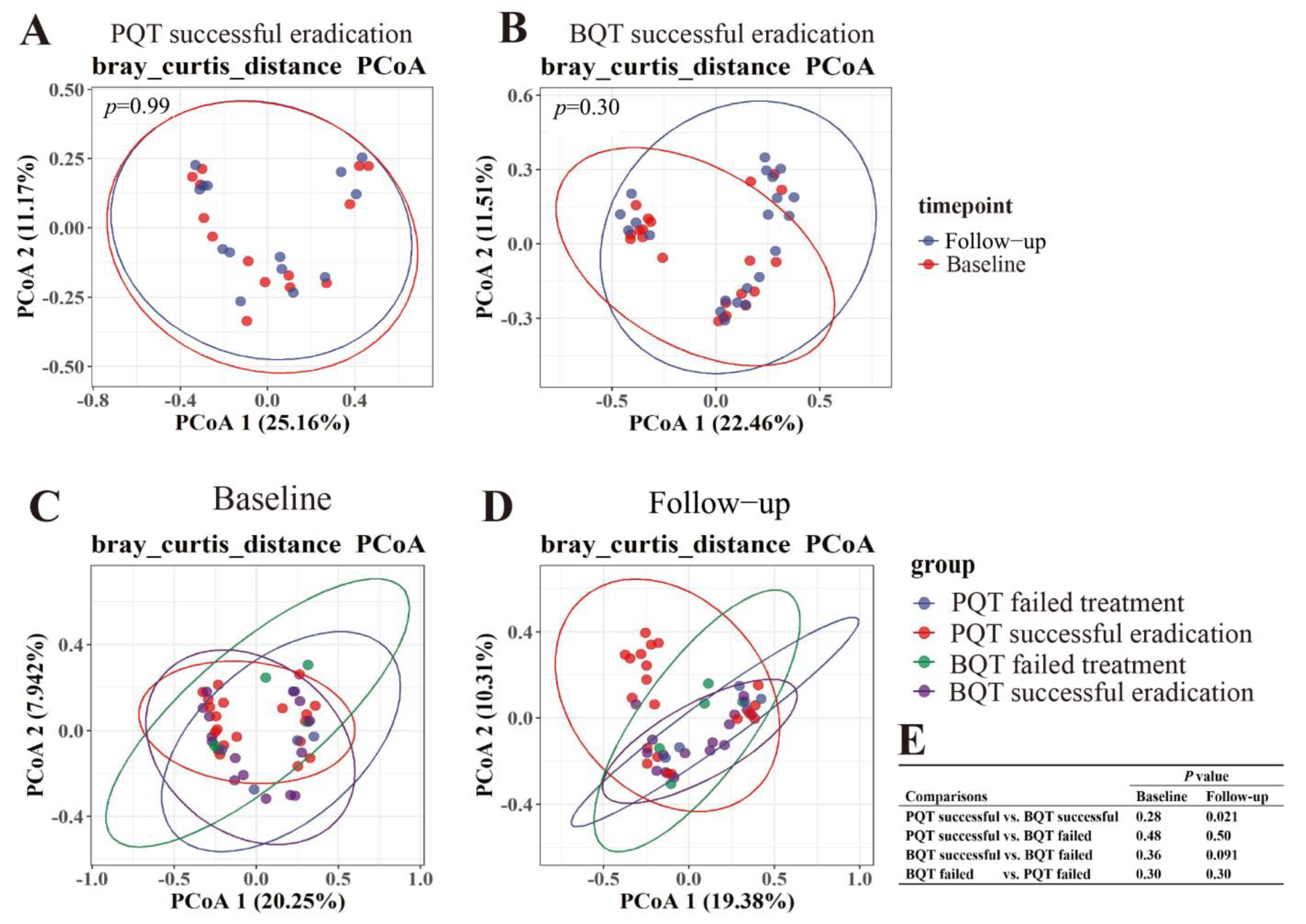 Jcm 11 07050 g003 Jcm 11 07050 g003