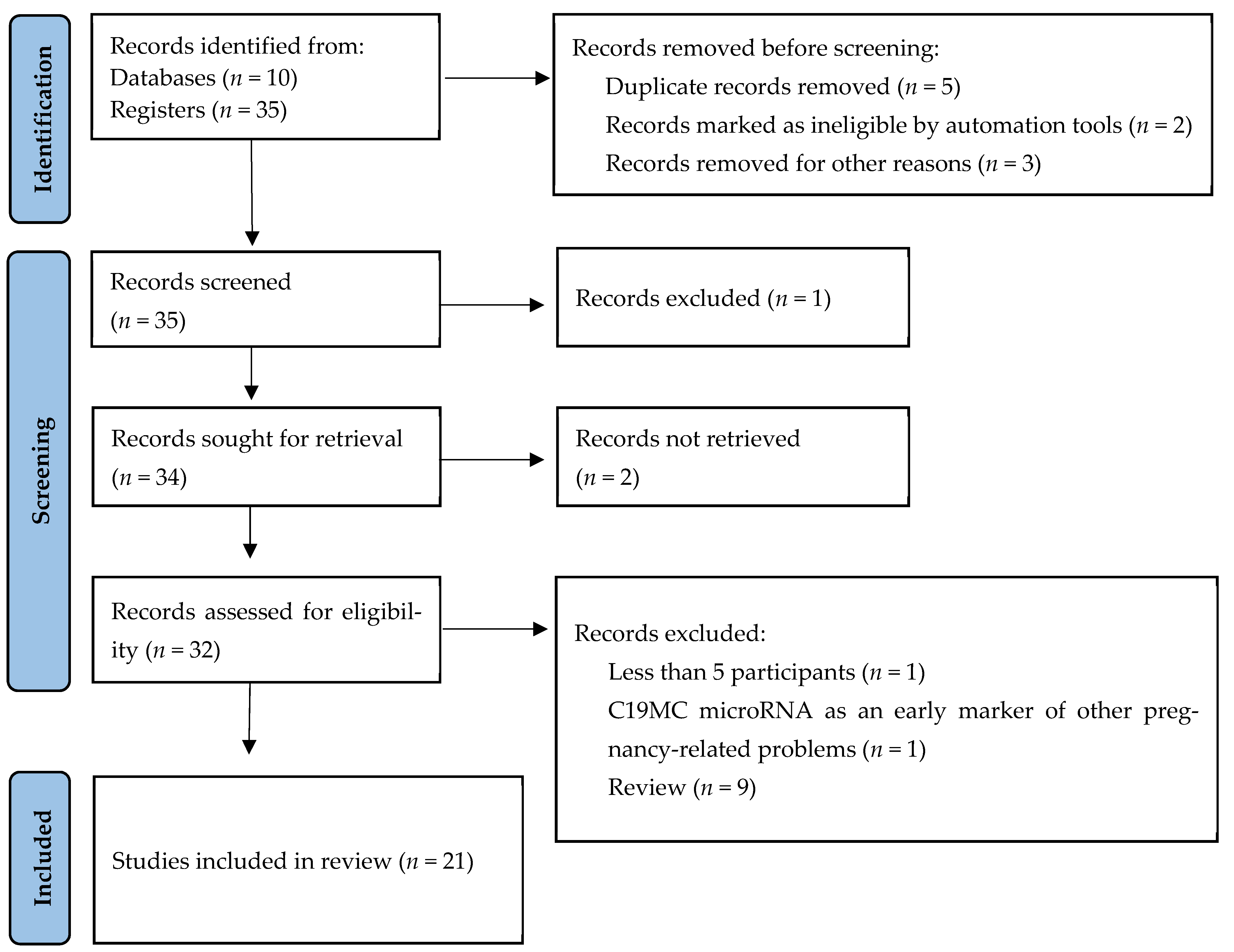 Jcm 11 07051 g001 Jcm 11 07051 g001