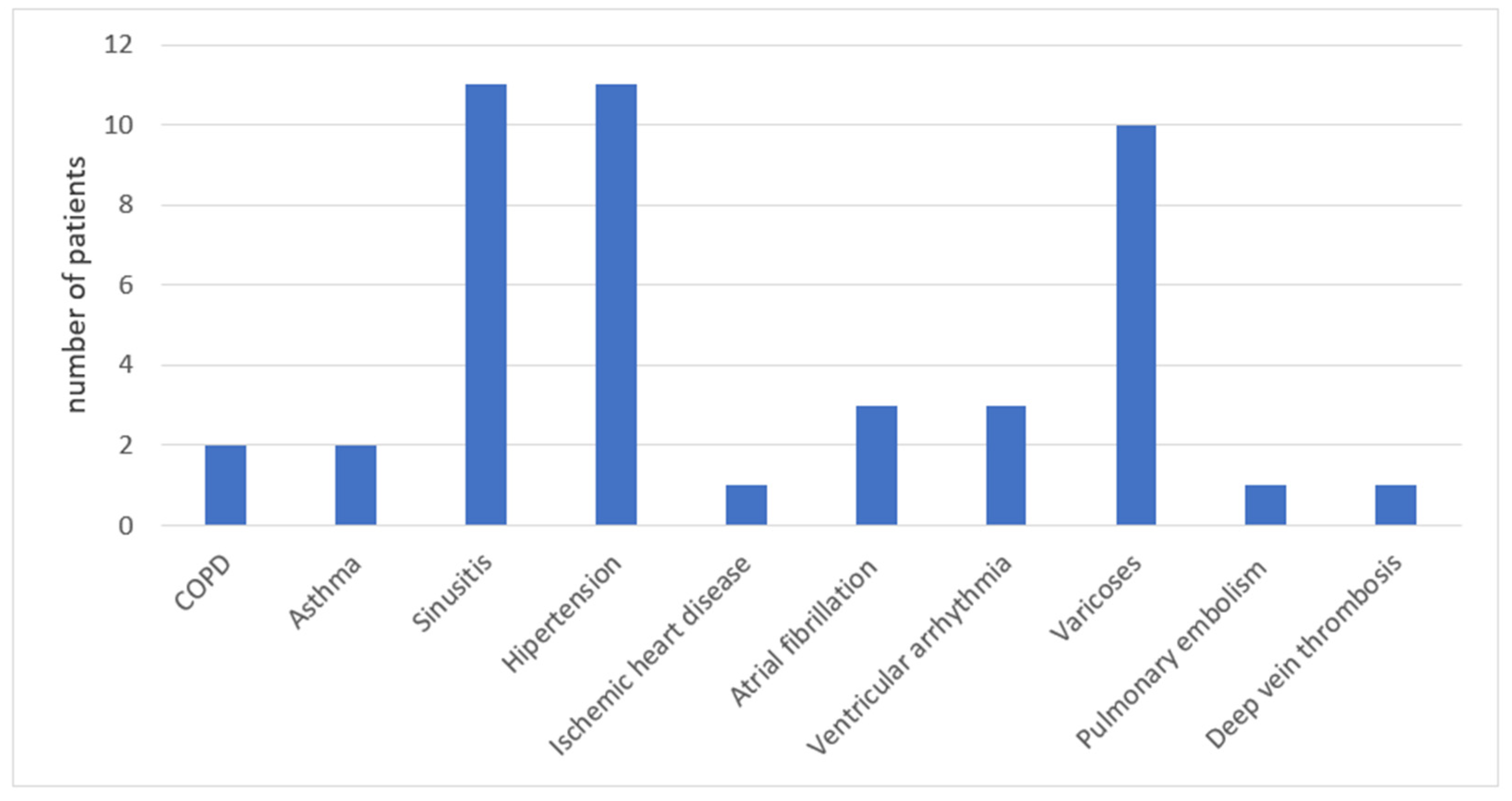 Jcm 11 07052 g002 Jcm 11 07052 g002