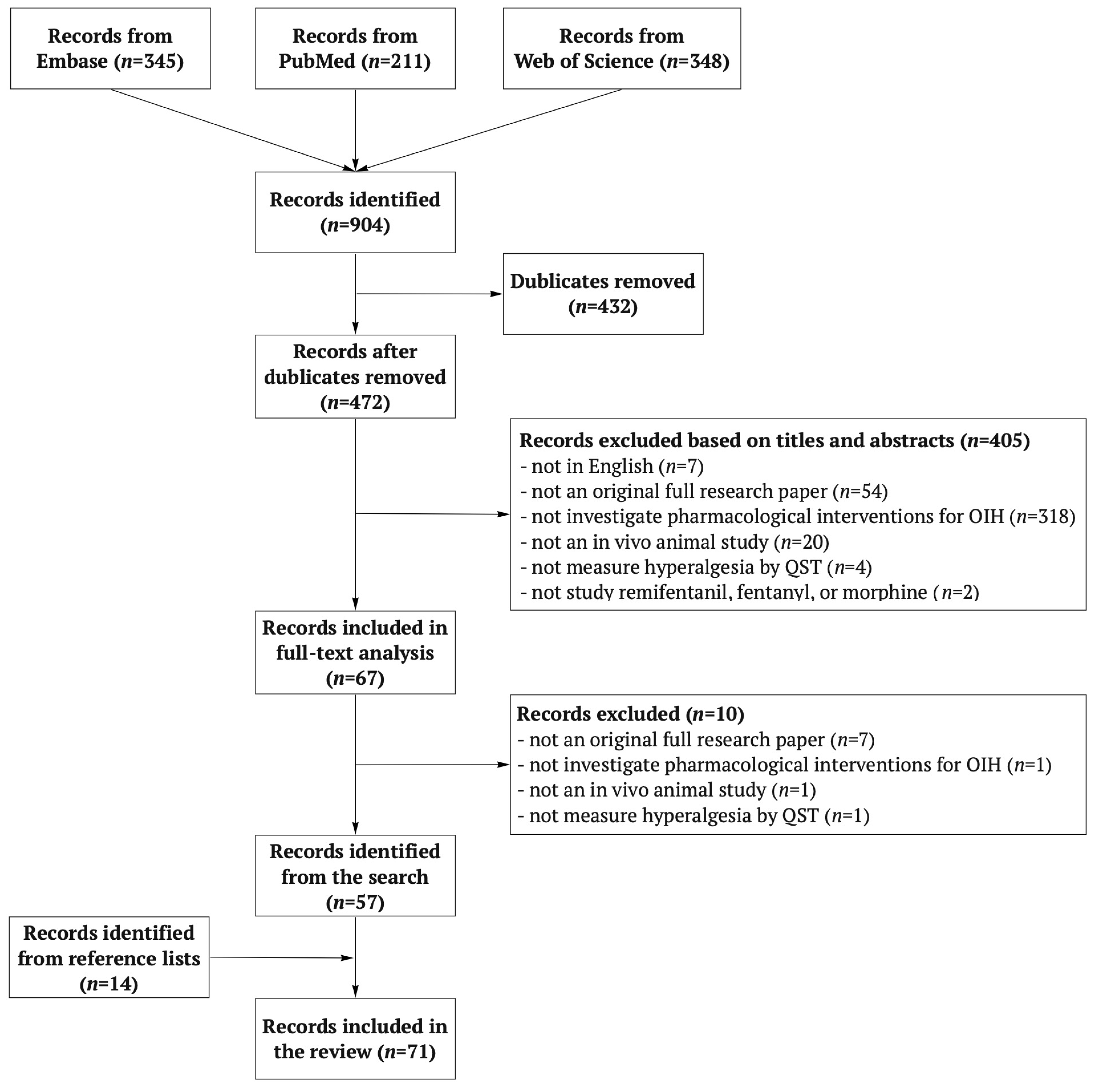 Jcm 11 07060 g001 Jcm 11 07060 g001