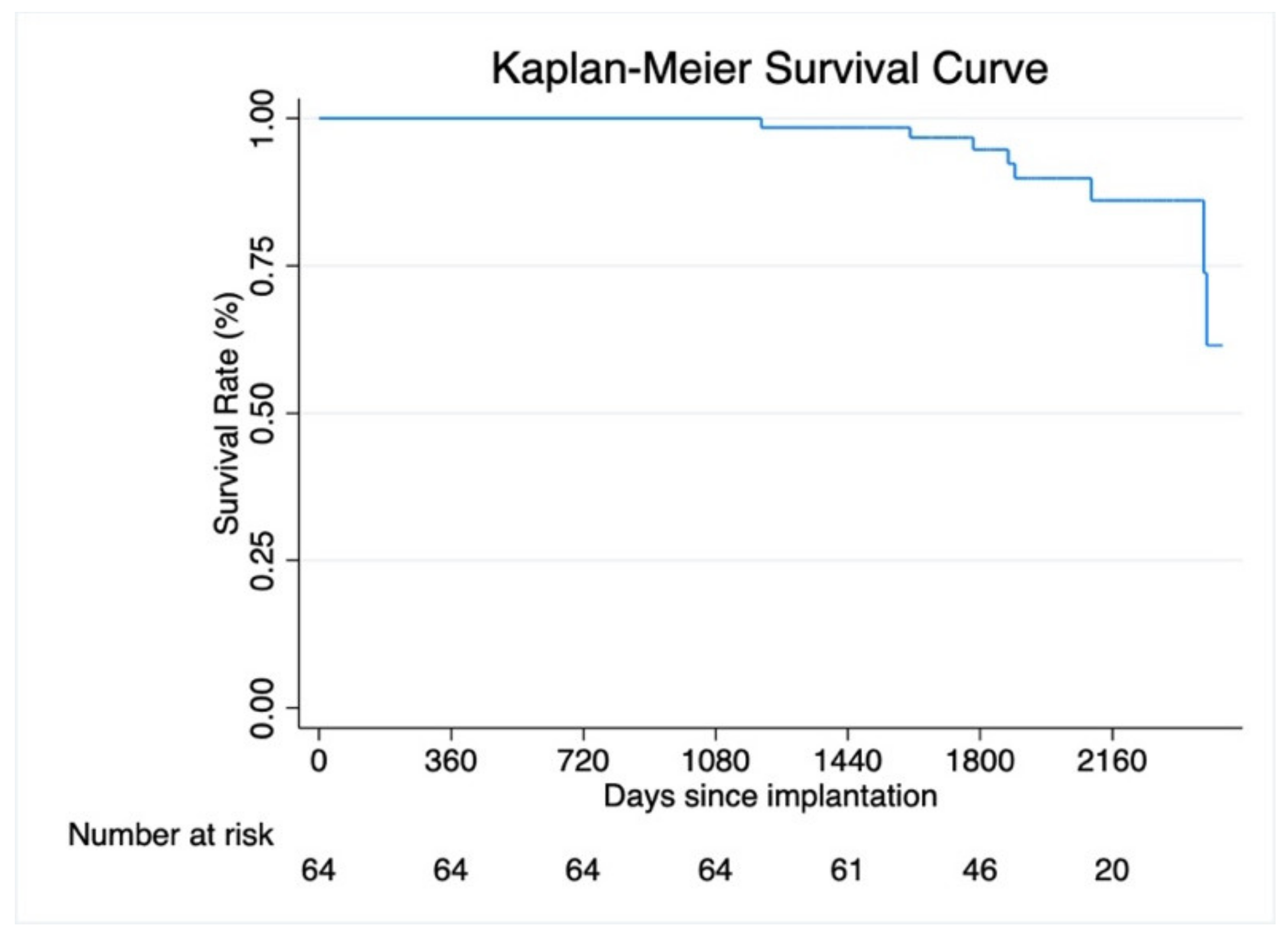 Jcm 11 07070 g002 Jcm 11 07070 g002