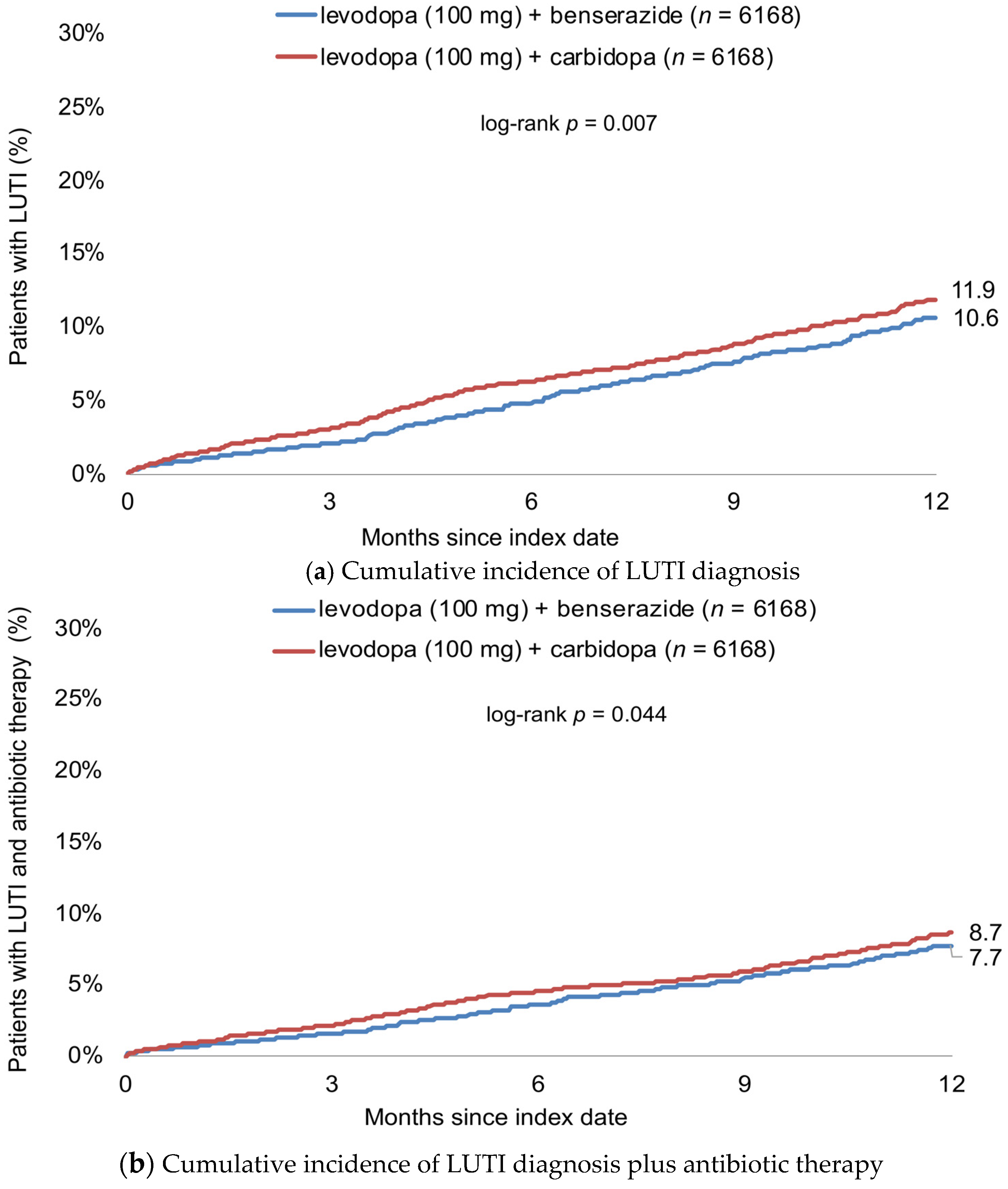 Jcm 11 07077 g002 Jcm 11 07077 g002