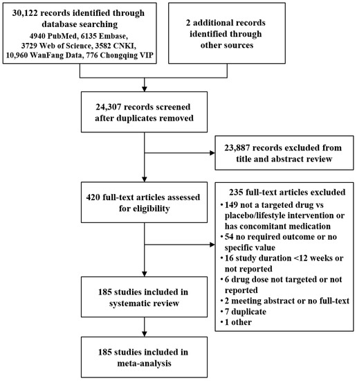 Choice of Glucose-Lowering Drugs as Initial Monotherapy for