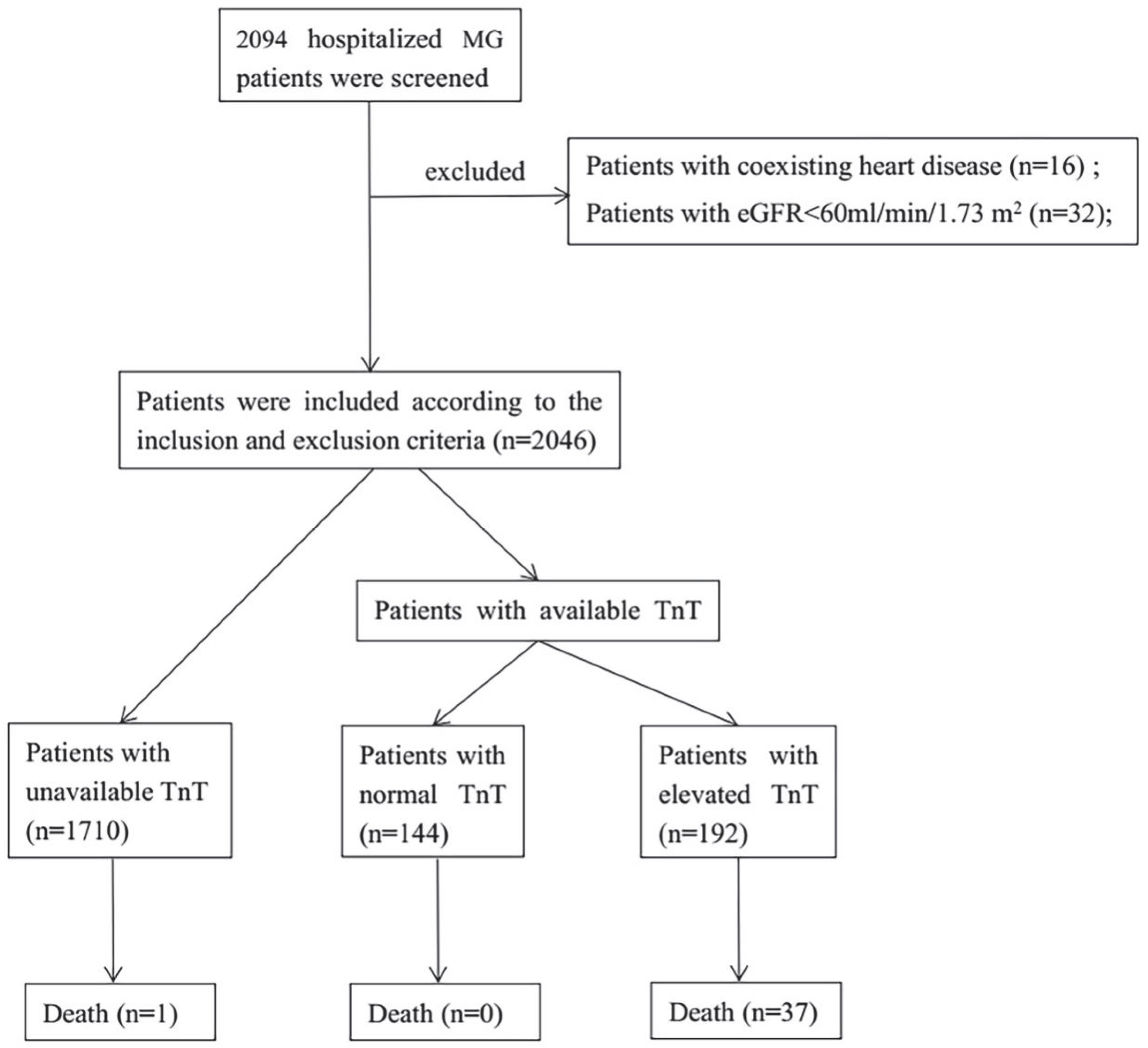 Jcm 11 07106 g001 Jcm 11 07106 g001