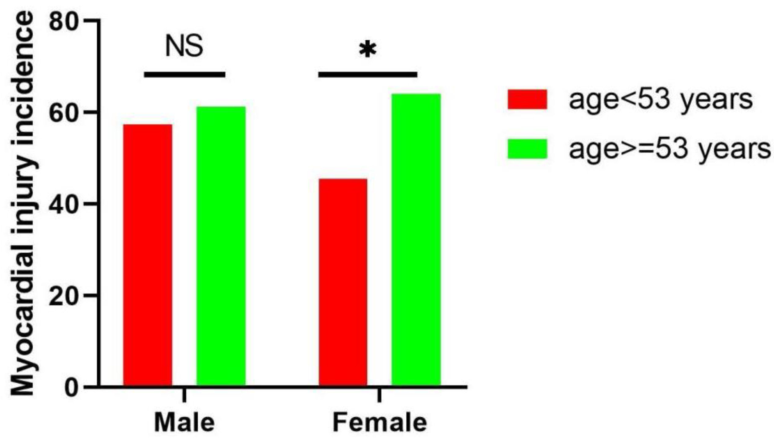 Jcm 11 07106 g002 Jcm 11 07106 g002
