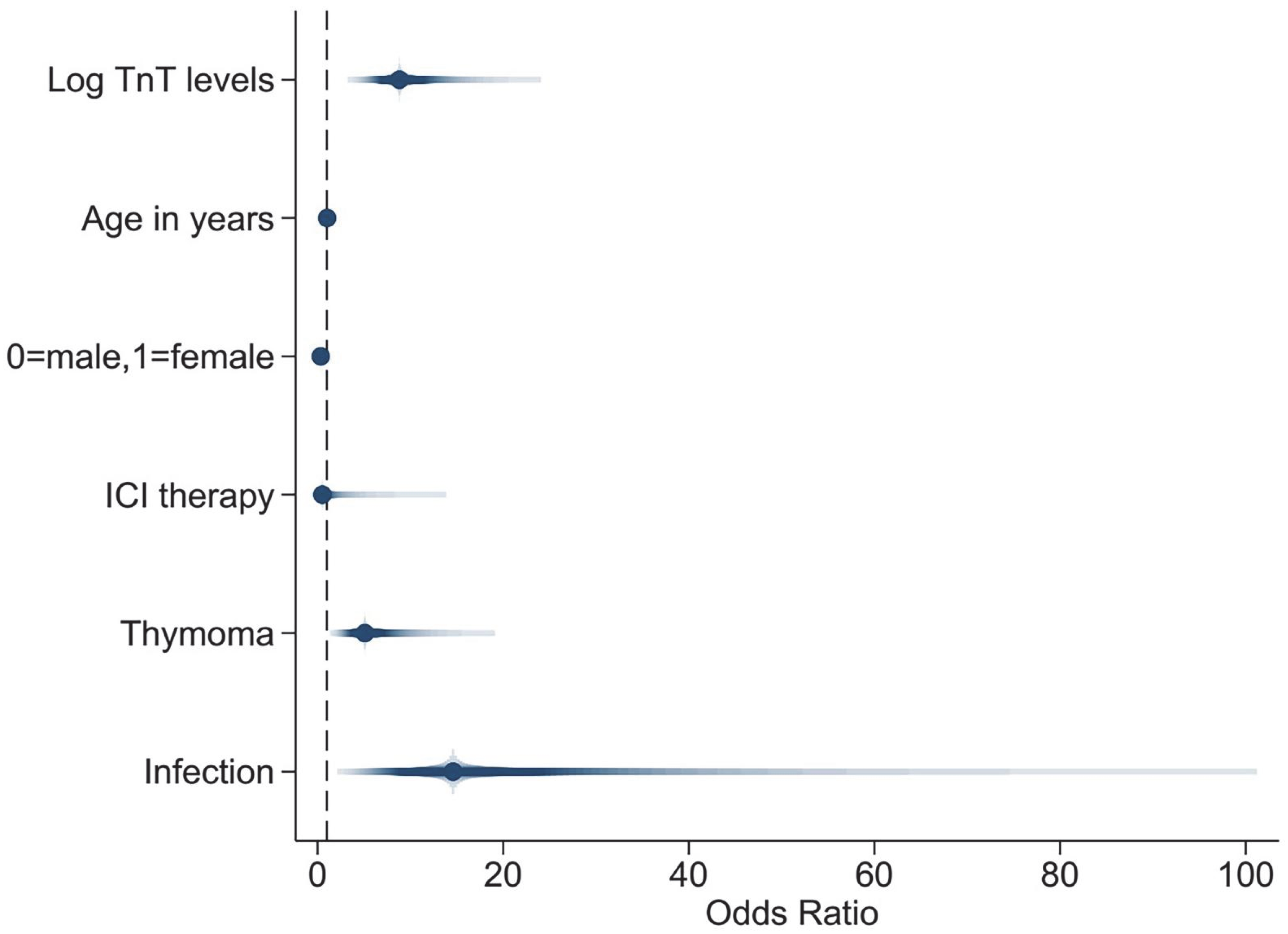 Jcm 11 07106 g004 Jcm 11 07106 g004