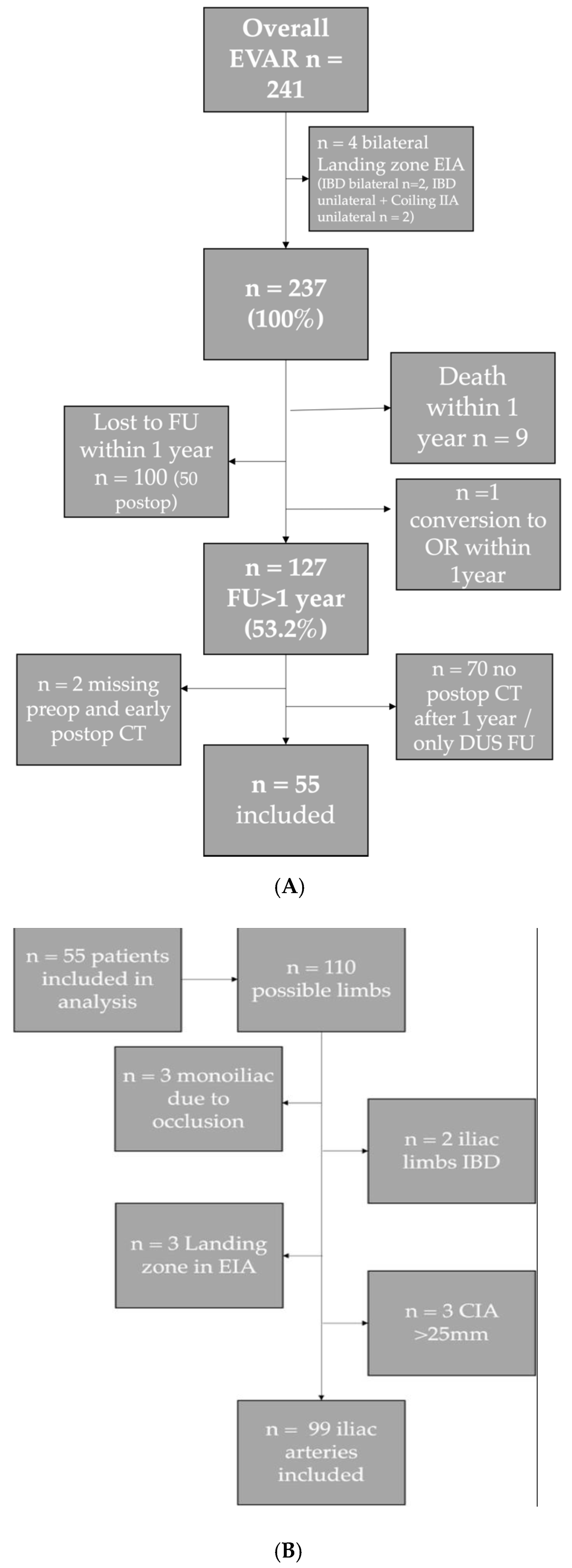 Jcm 11 07113 g001 Jcm 11 07113 g001