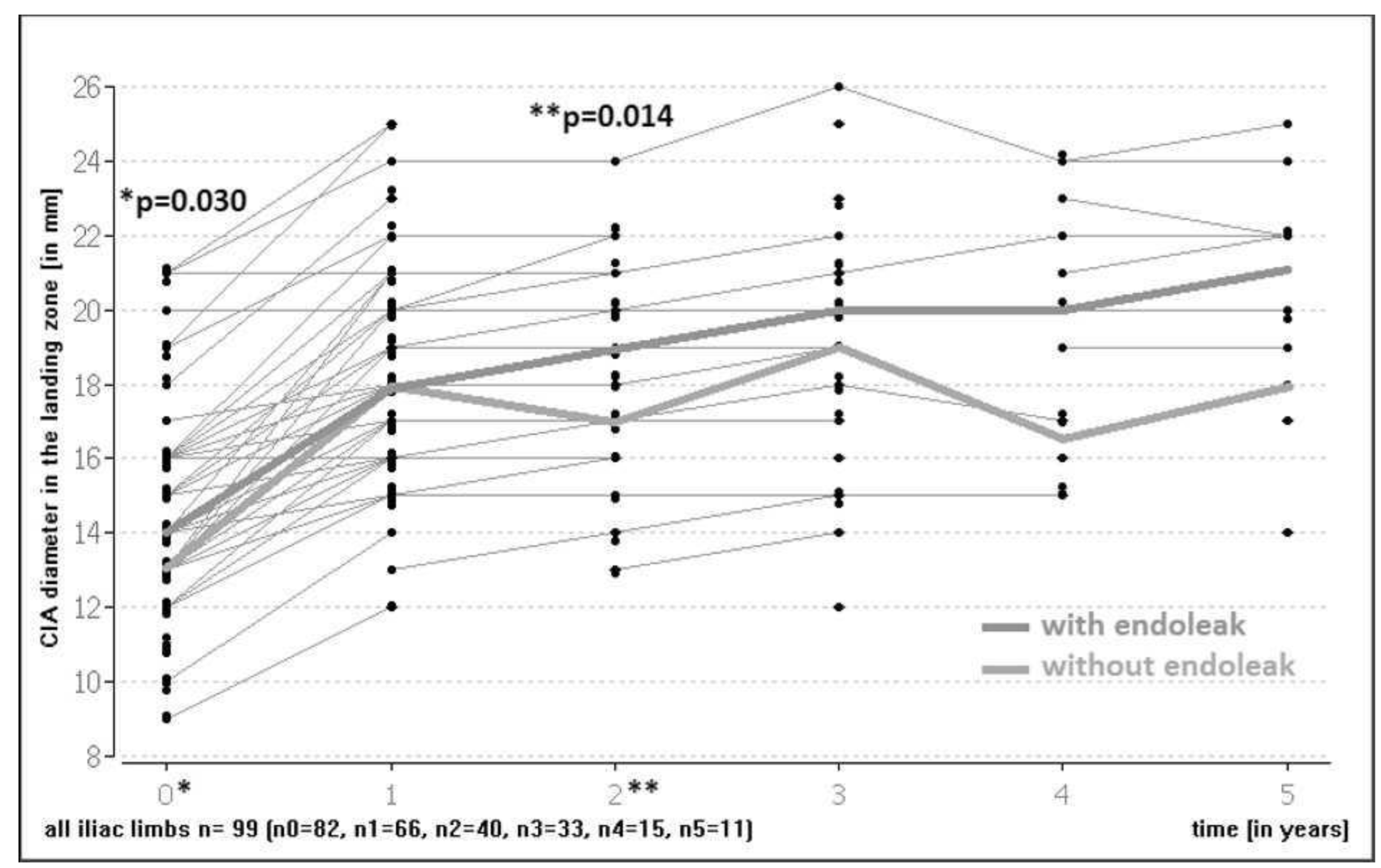 Jcm 11 07113 g003 Jcm 11 07113 g003