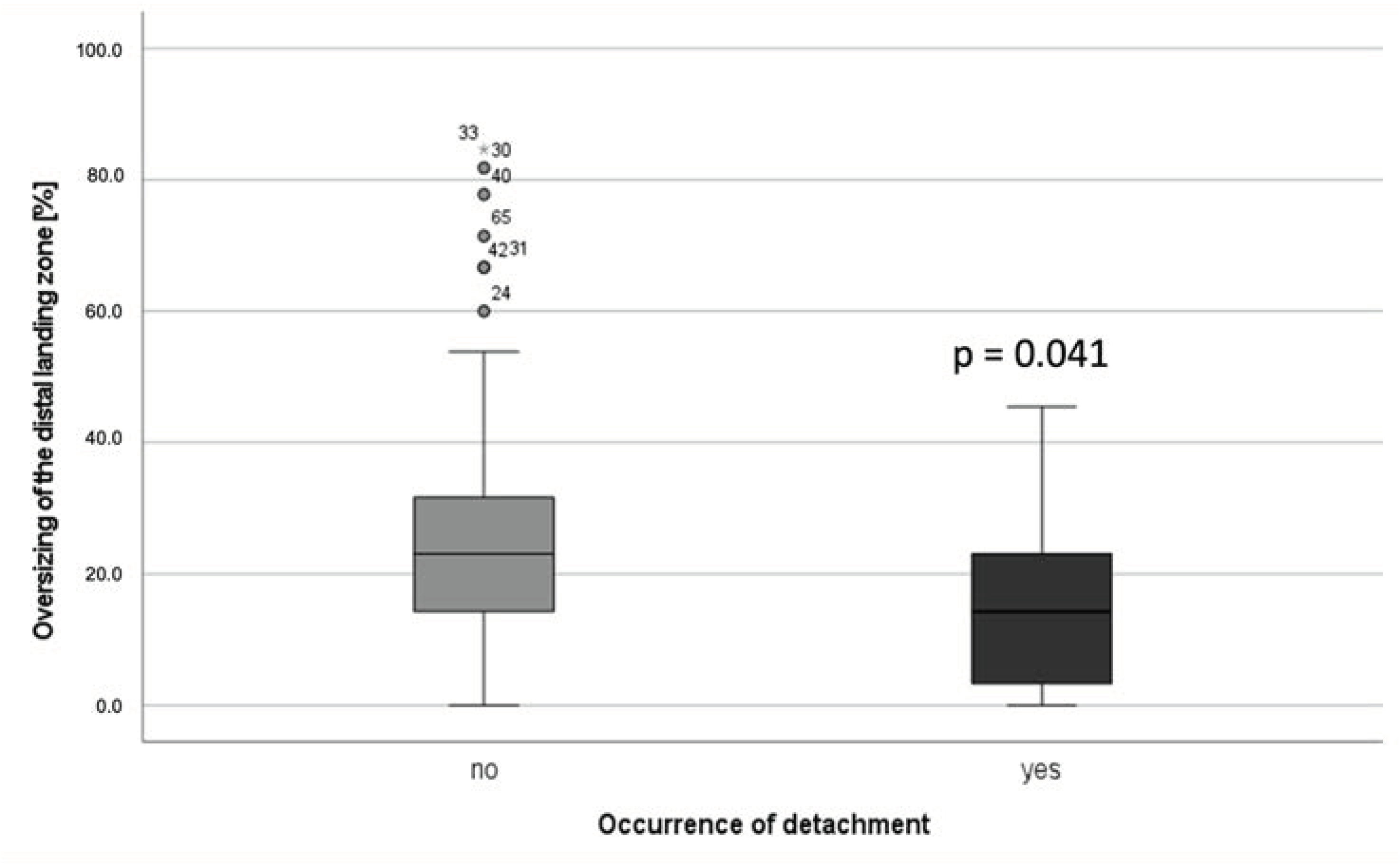 Jcm 11 07113 g004 Jcm 11 07113 g004