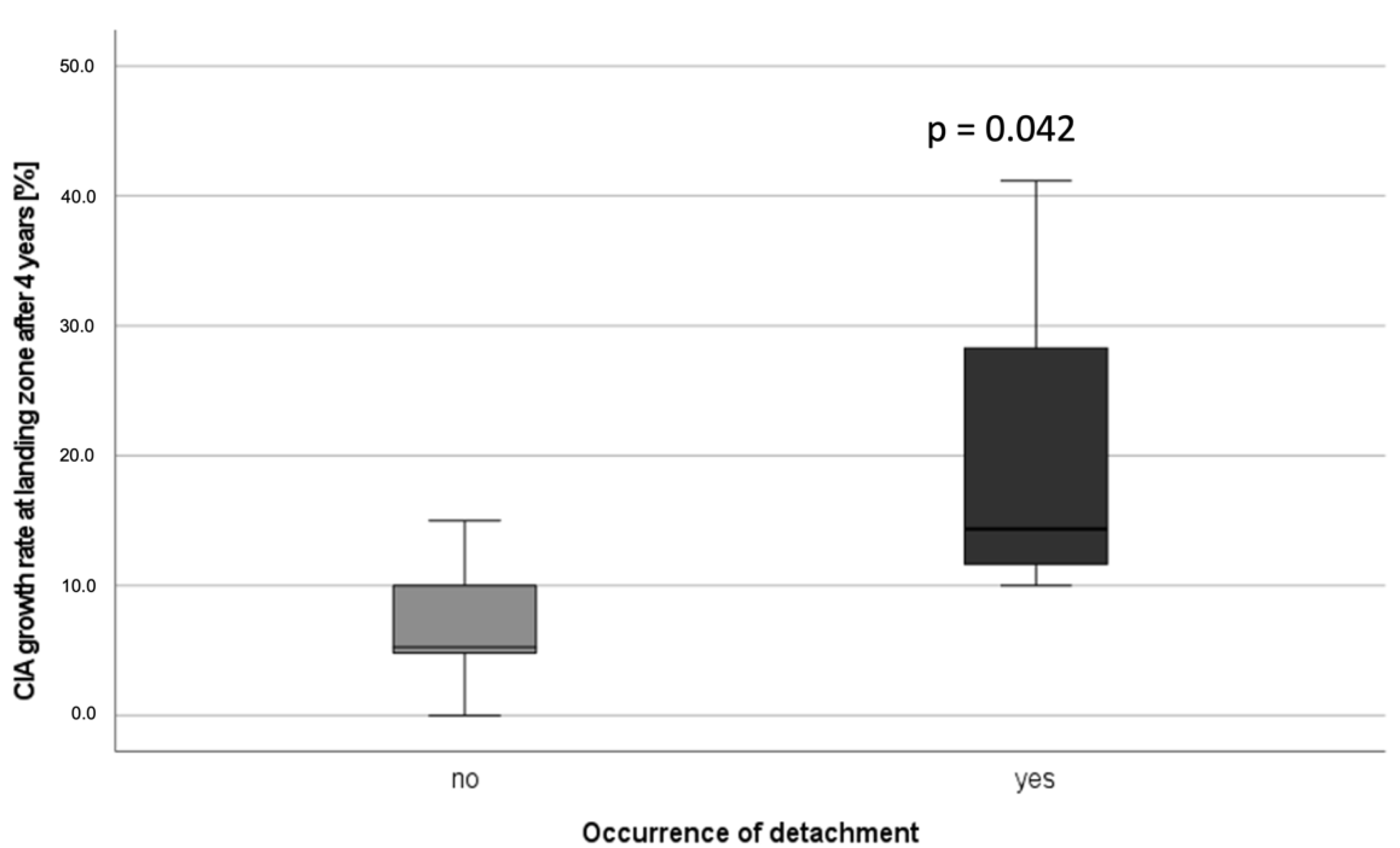 Jcm 11 07113 g005 Jcm 11 07113 g005